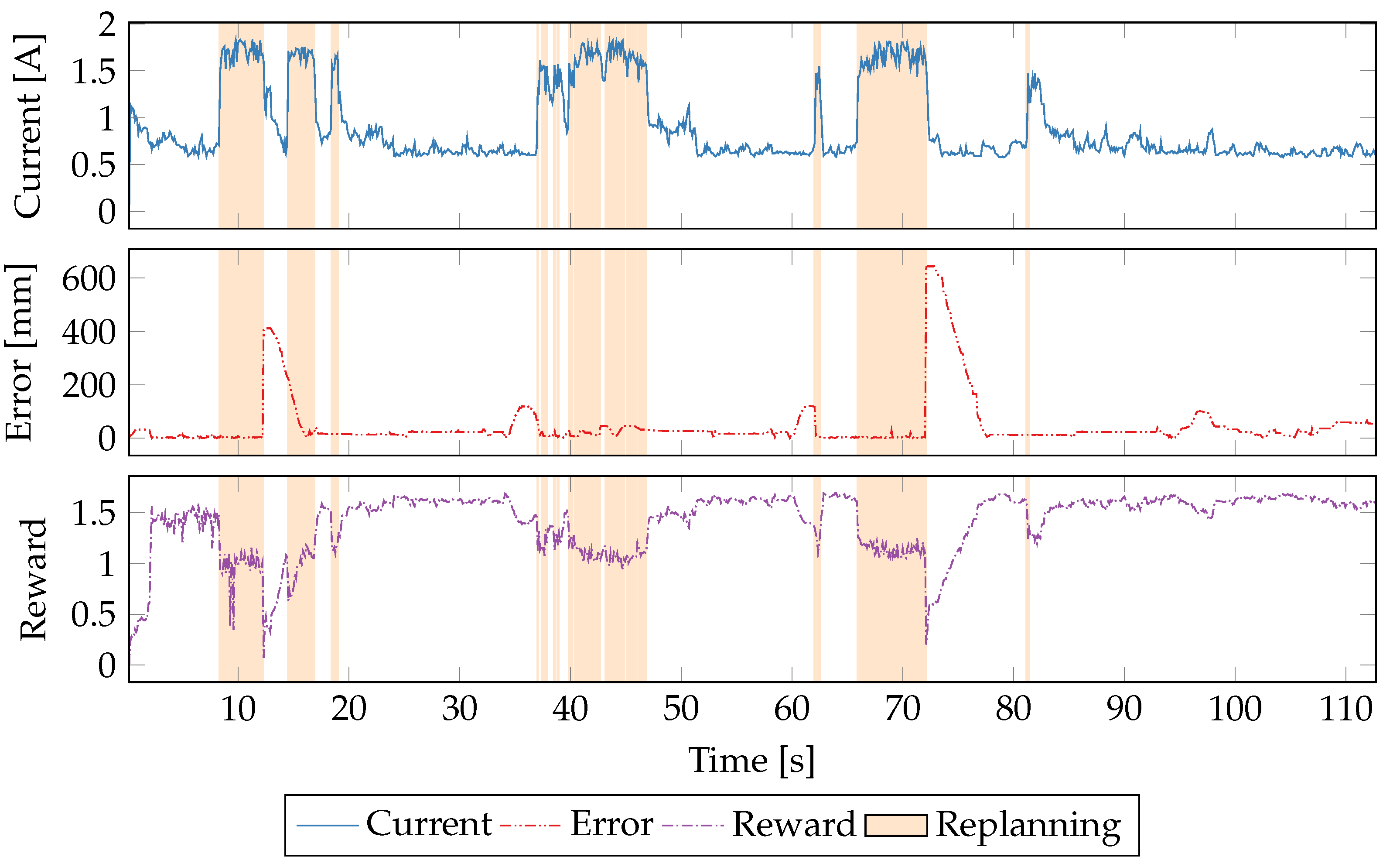 Jlpea Free Full Text Low Overhead Reinforcement Learning Based Power Management Using 2qosm Html