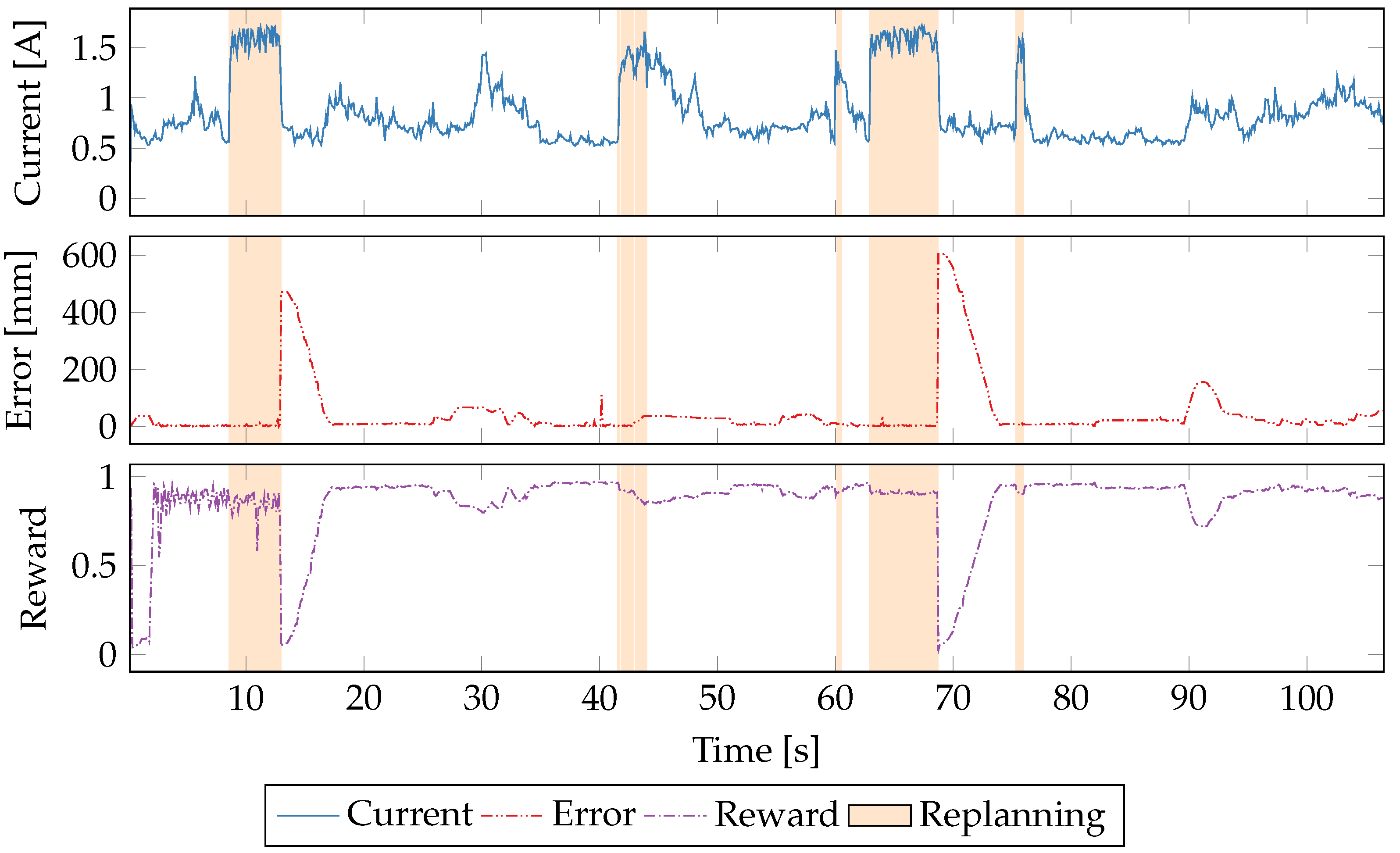 Jlpea Free Full Text Low Overhead Reinforcement Learning Based Power Management Using 2qosm Html