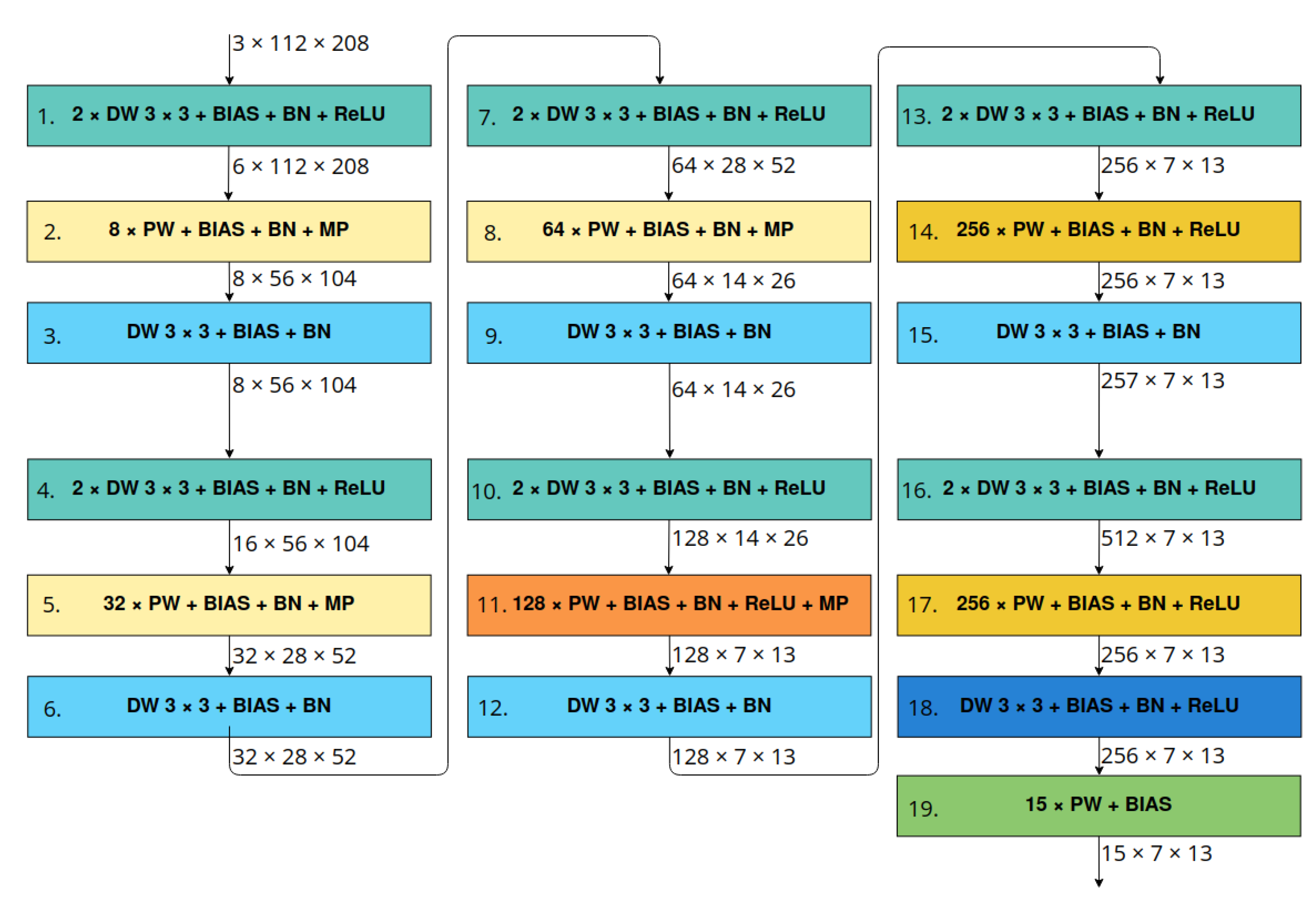 Jlpea 12 00030 g004 550