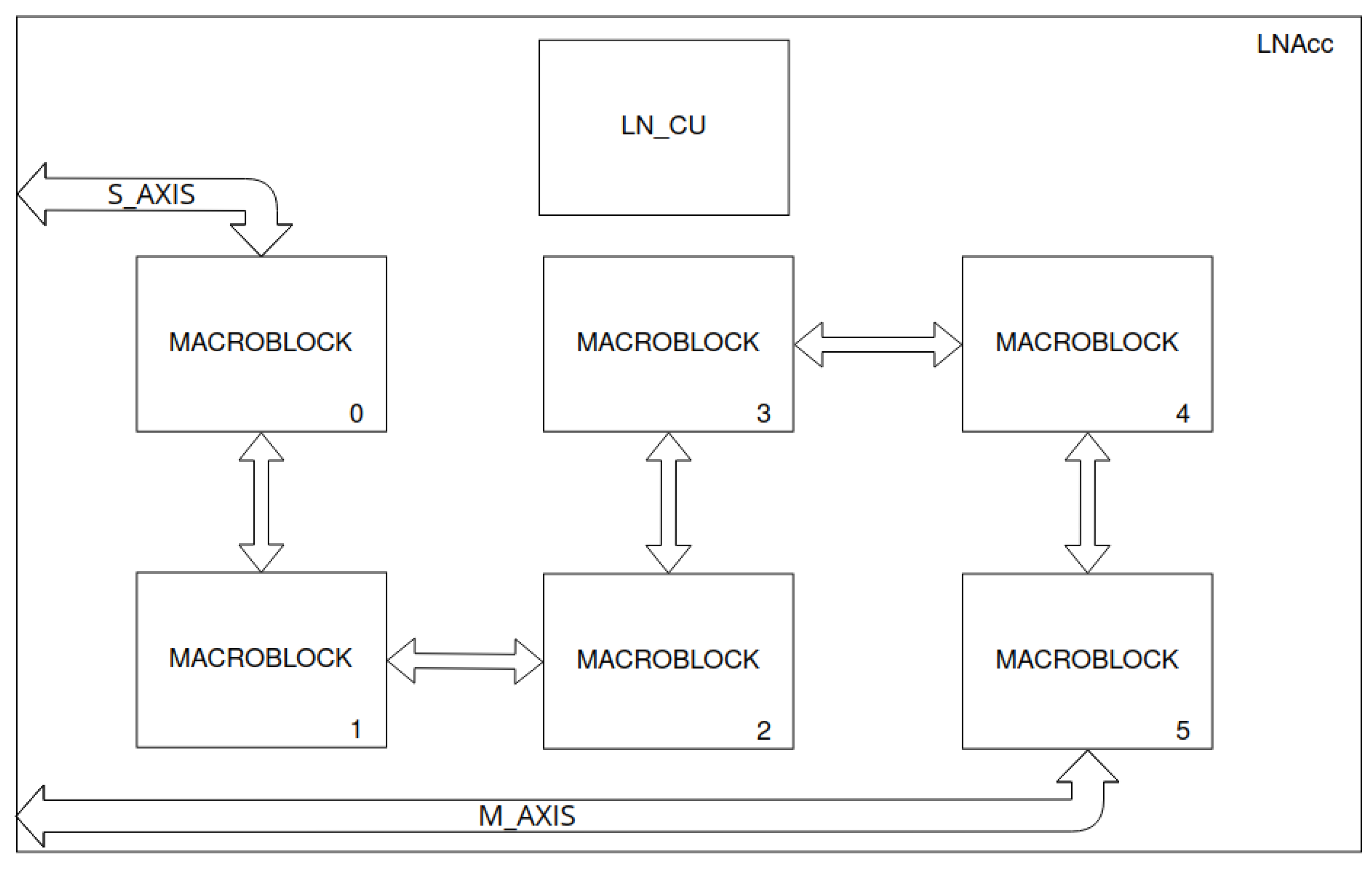 Jlpea 12 00030 g007 550