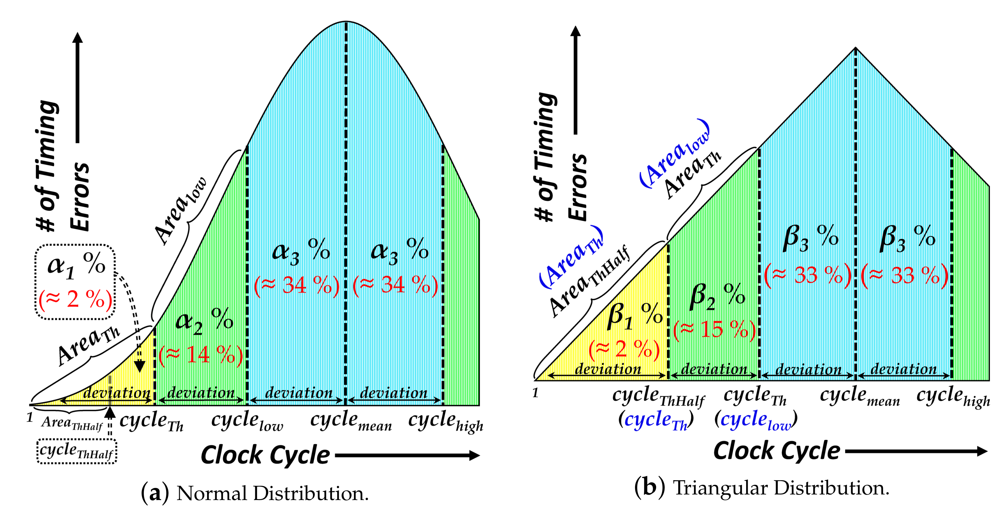 Implementing a Timing Error-Resilient and Energy-Efficient Near 