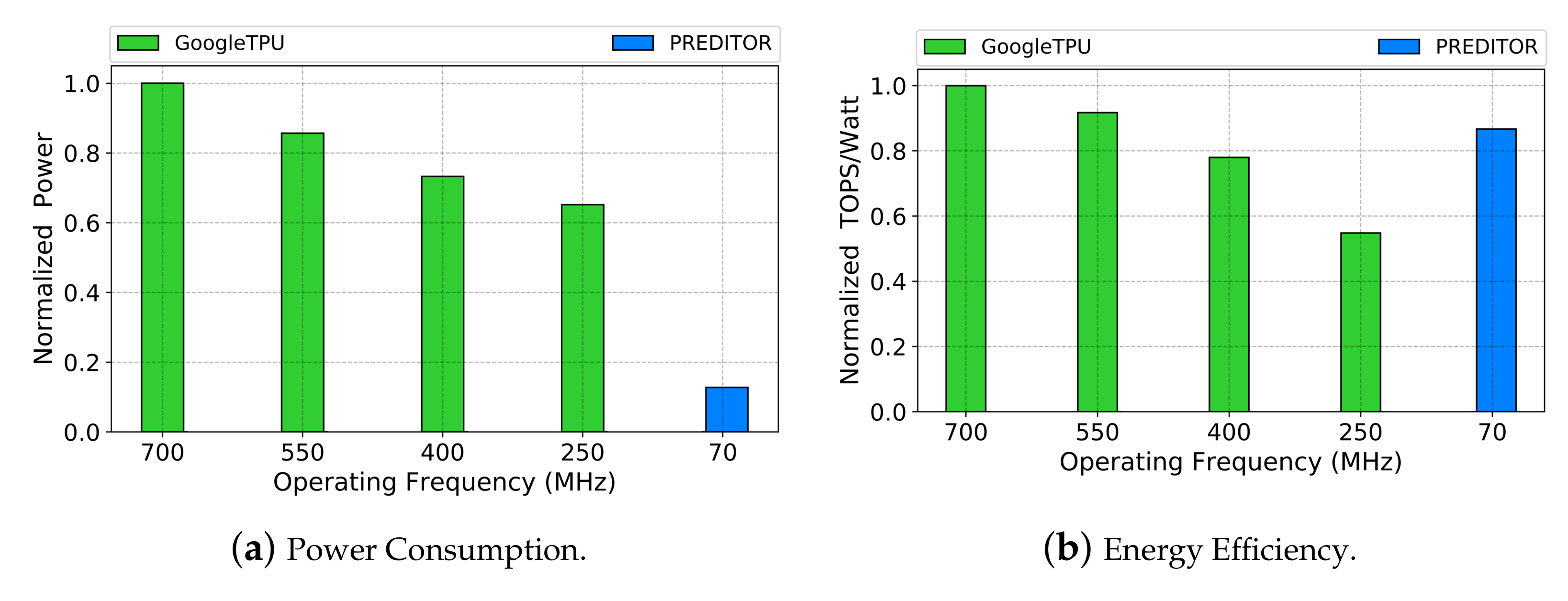 Implementing a Timing Error-Resilient and Energy-Efficient Near 