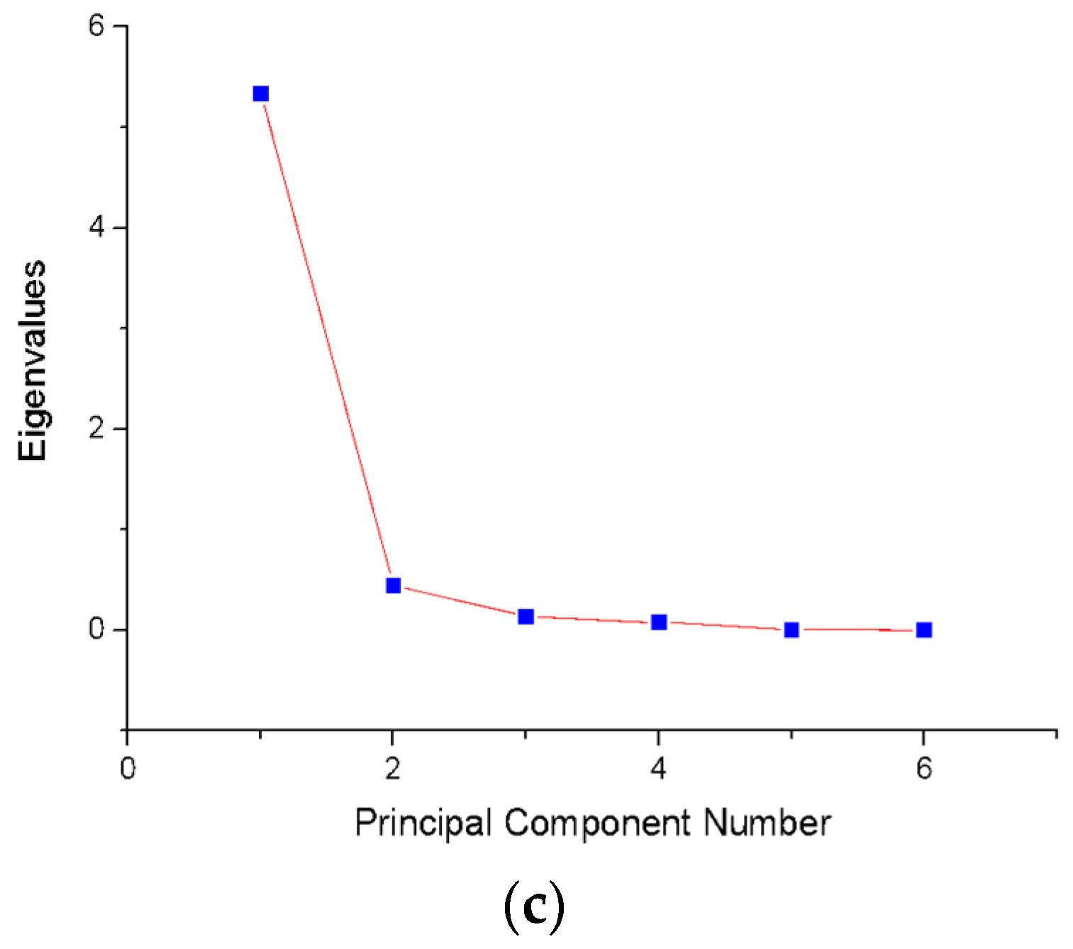 Jlpea 12 00041 g006b