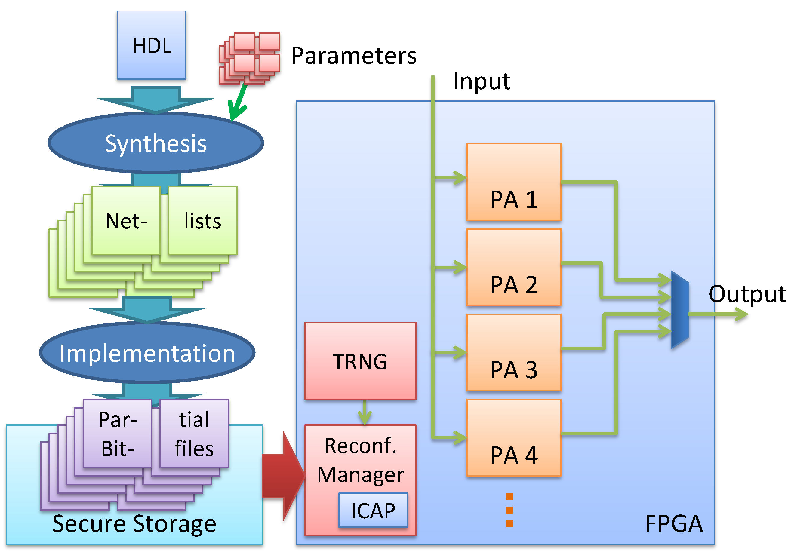 Jlpea 12 00042 g001 550