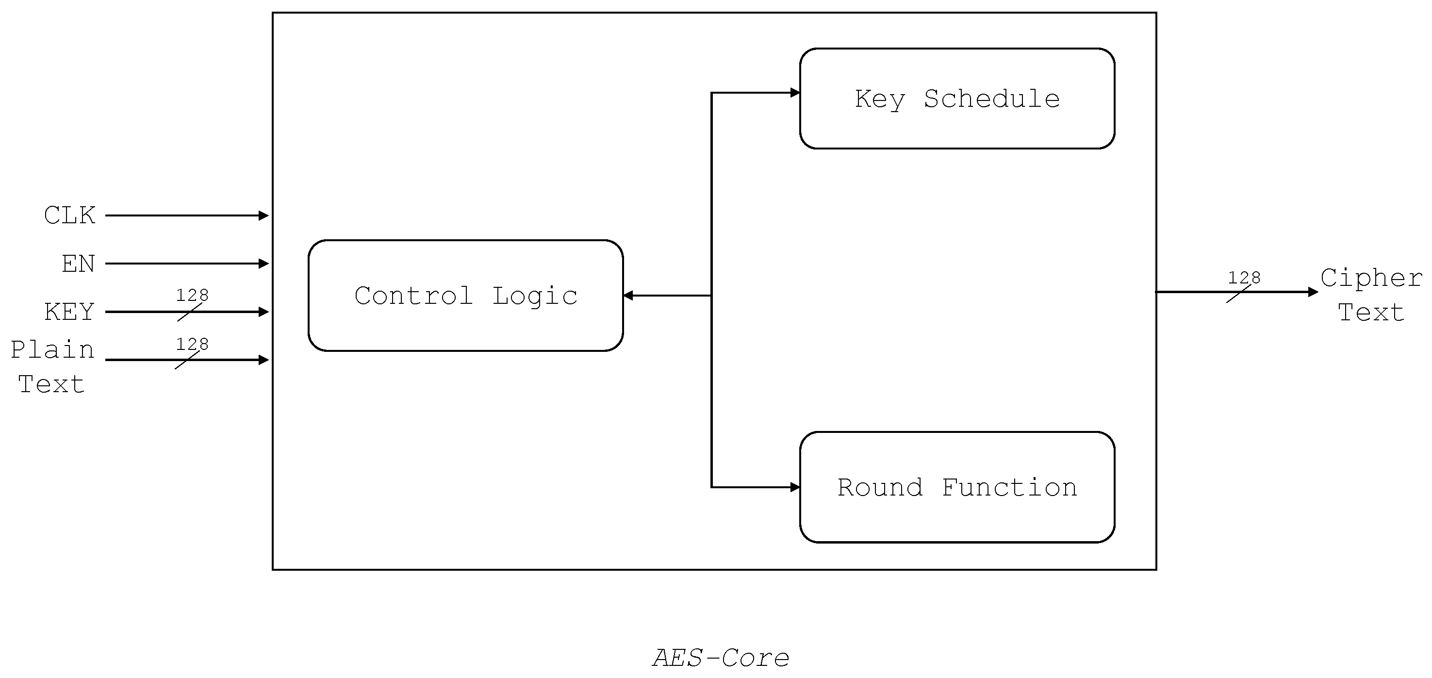 Jlpea 12 00042 g002 550
