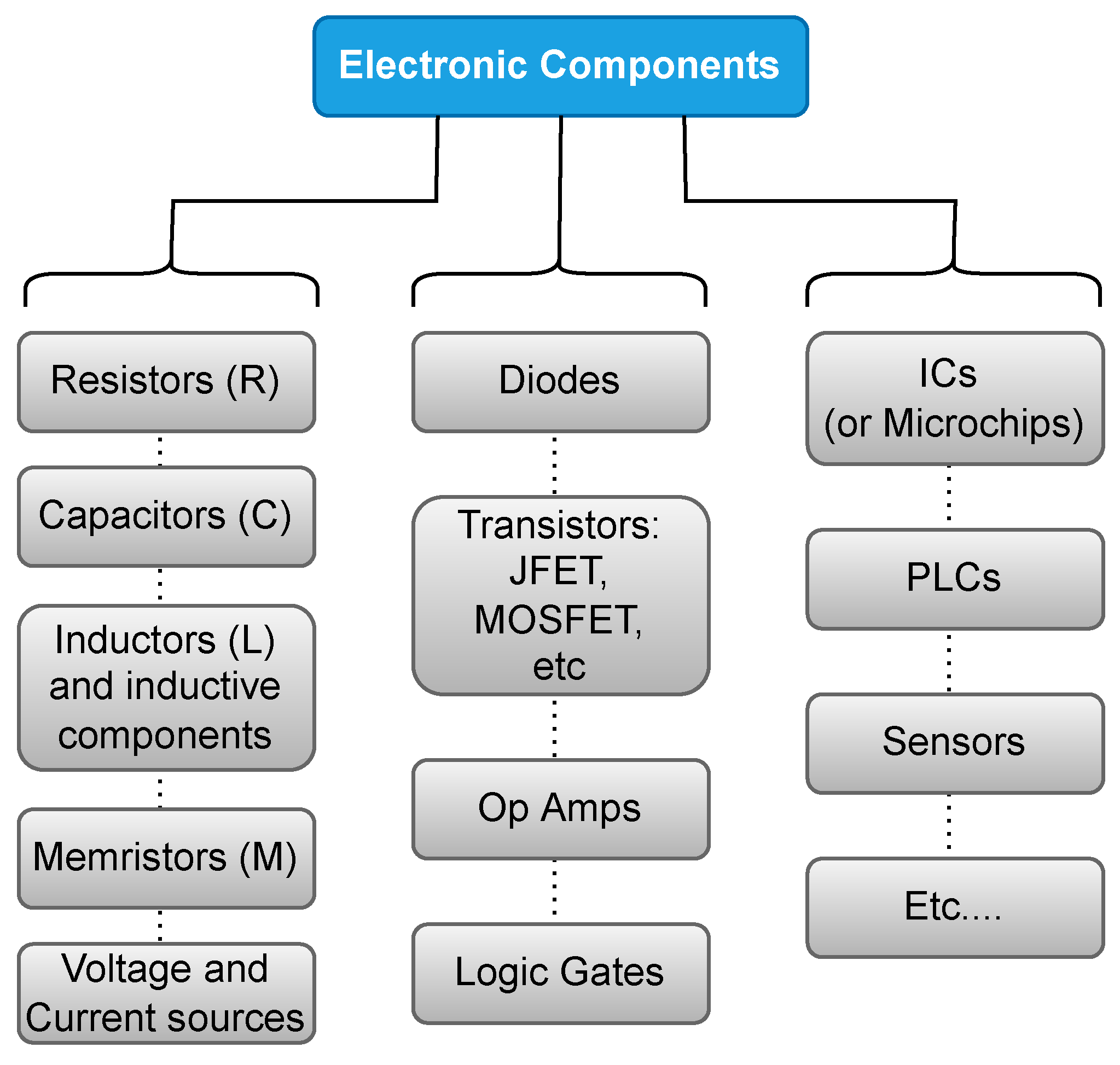 AS/RS System Components – Midwest Engineered Systems