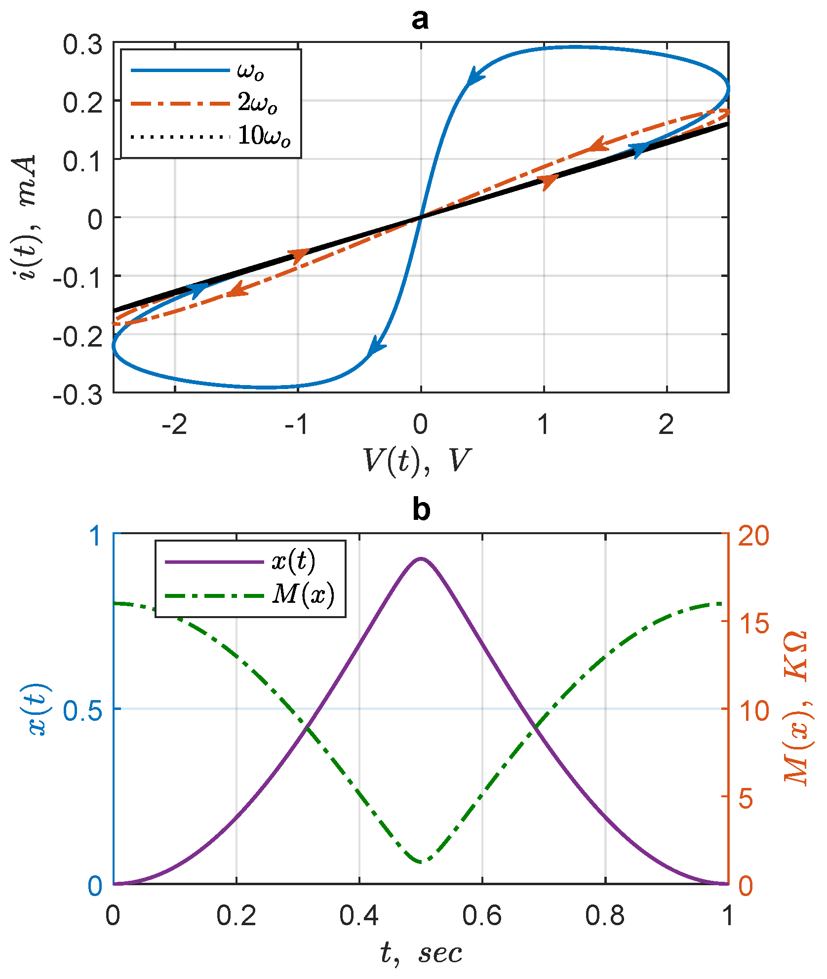 Jlpea 12 00044 g022 550