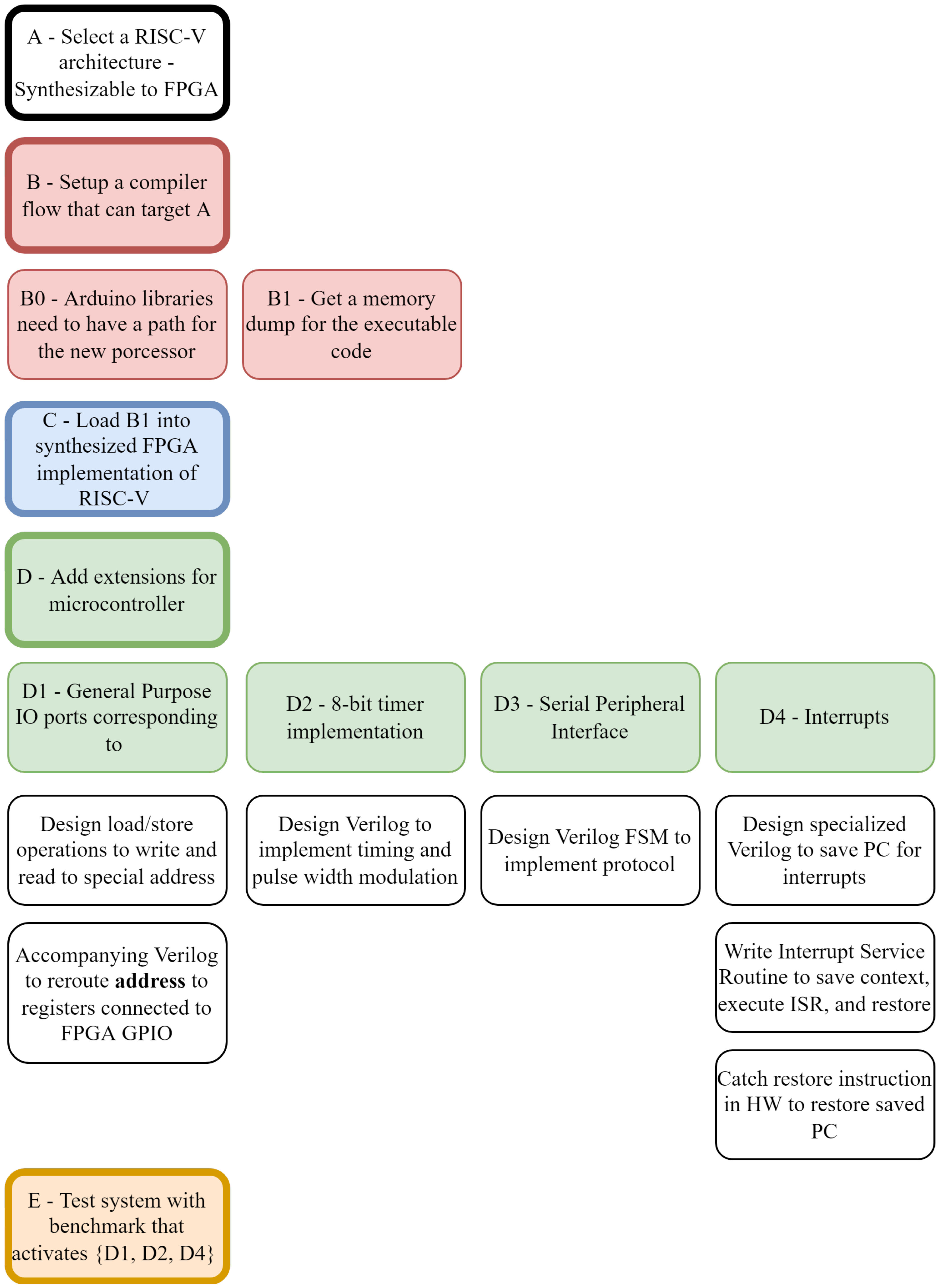 Jlpea 12 00045 g003 550