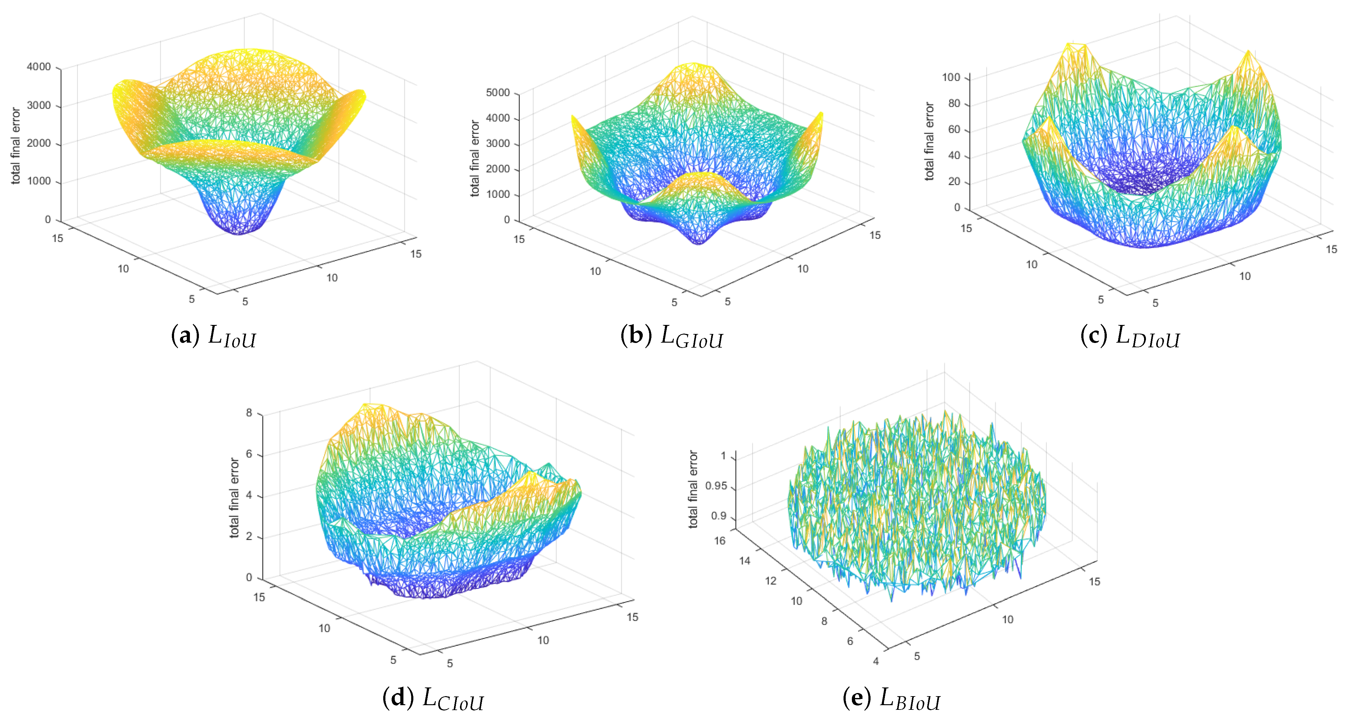 Jlpea 12 00051 g006 Jlpea 12 00051 g006