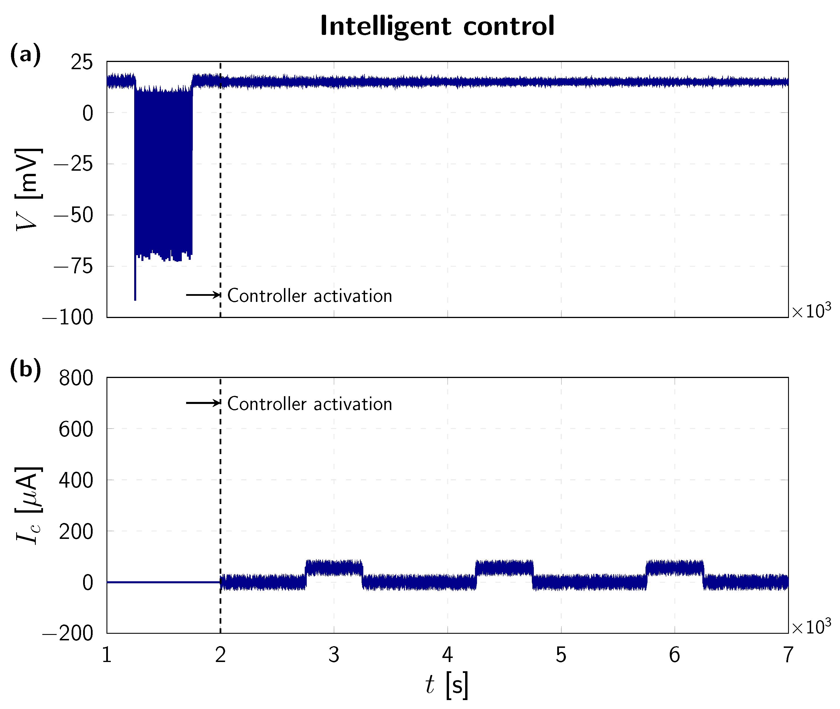 Jlpea 12 00054 g007 Jlpea 12 00054 g007