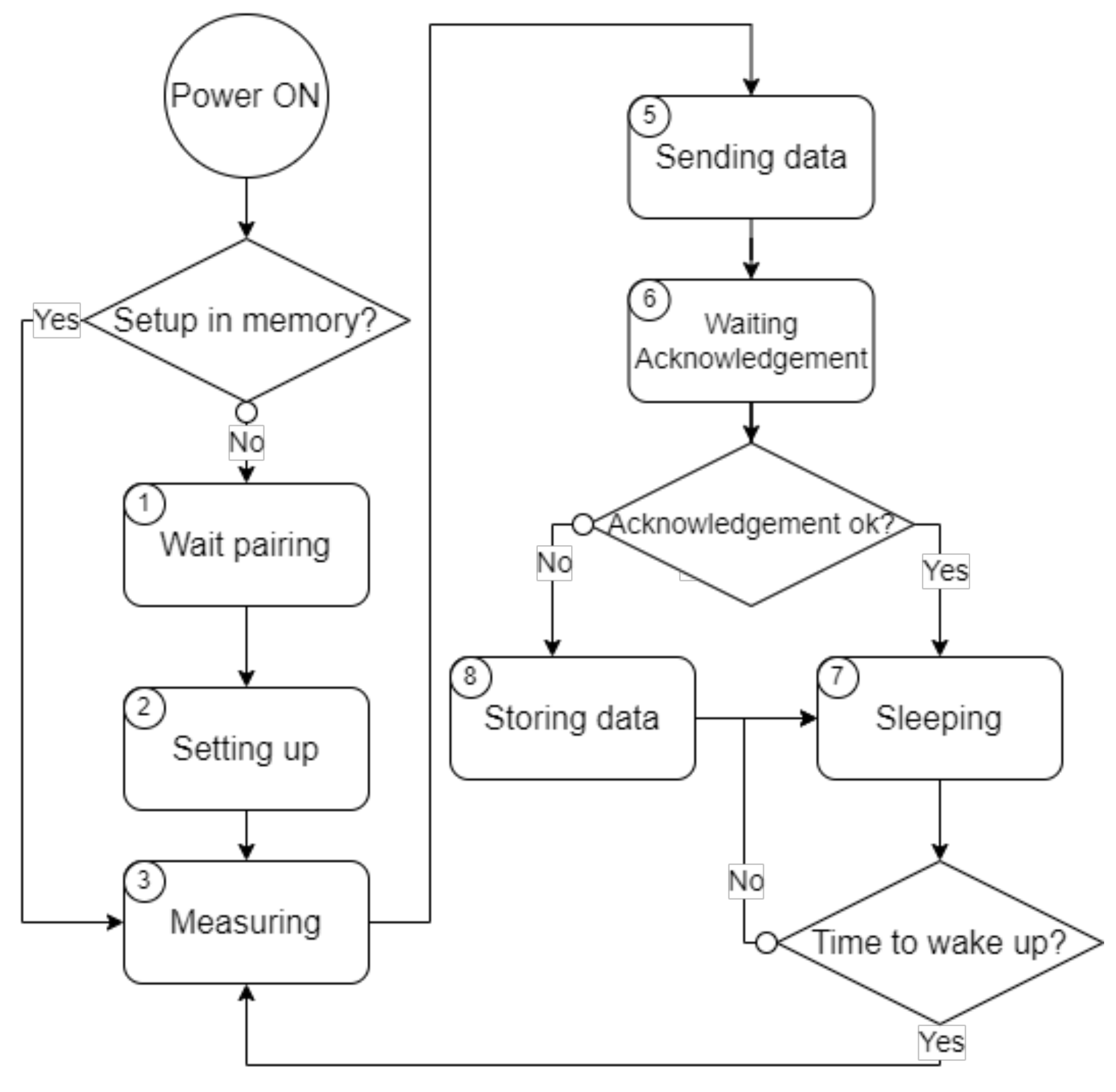 Jlpea 12 00061 g008 Jlpea 12 00061 g008