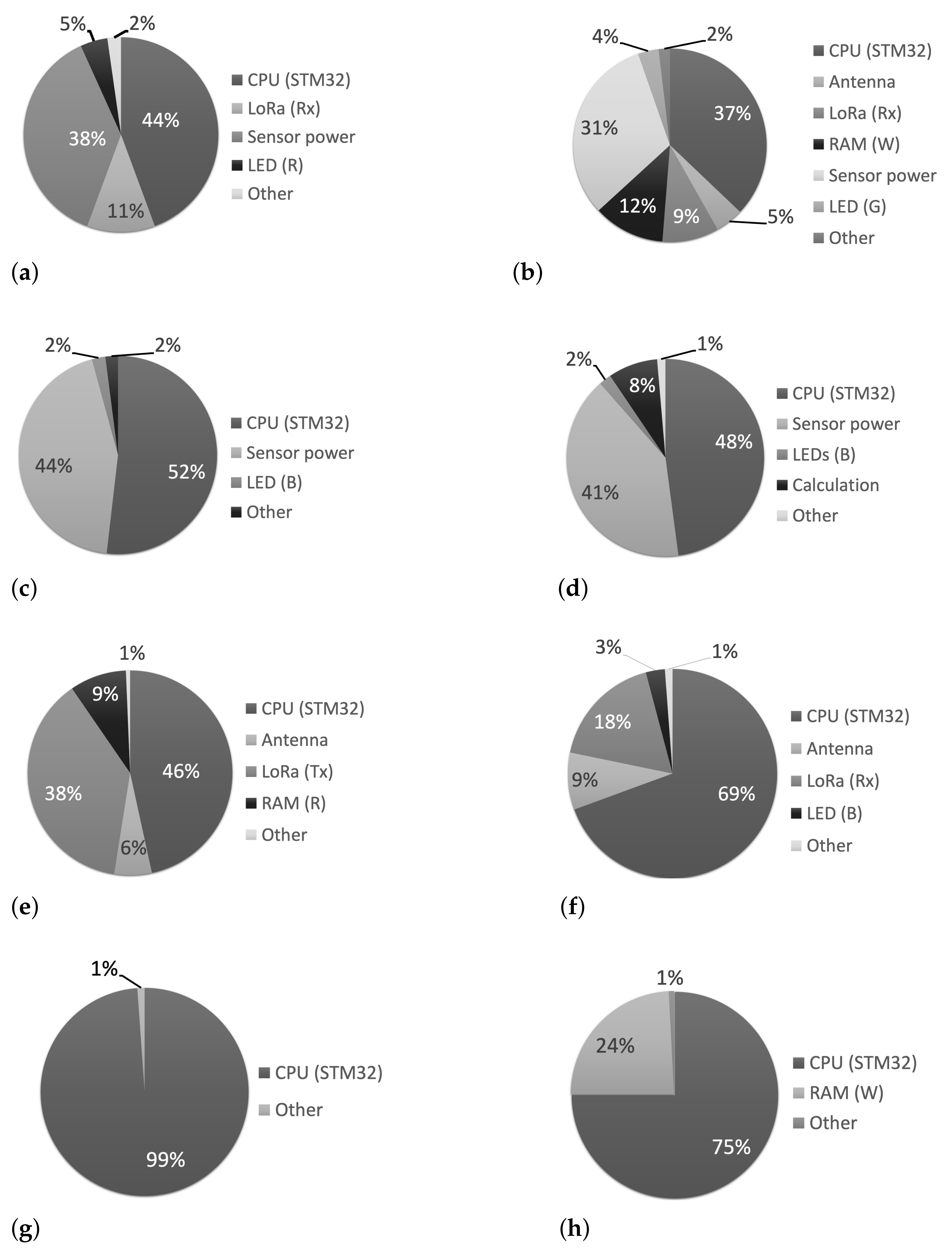 Jlpea 12 00061 g010 Jlpea 12 00061 g010