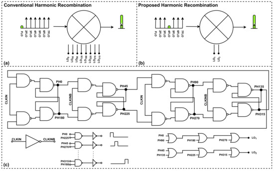 洋書 Modern Receiver Front-Ends Modern Receiver Front-Ends: Systems, Circuits, and