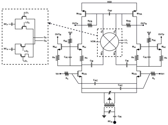 洋書 Modern Receiver Front-Ends Modern Receiver Front-Ends: Systems, Circuits, and