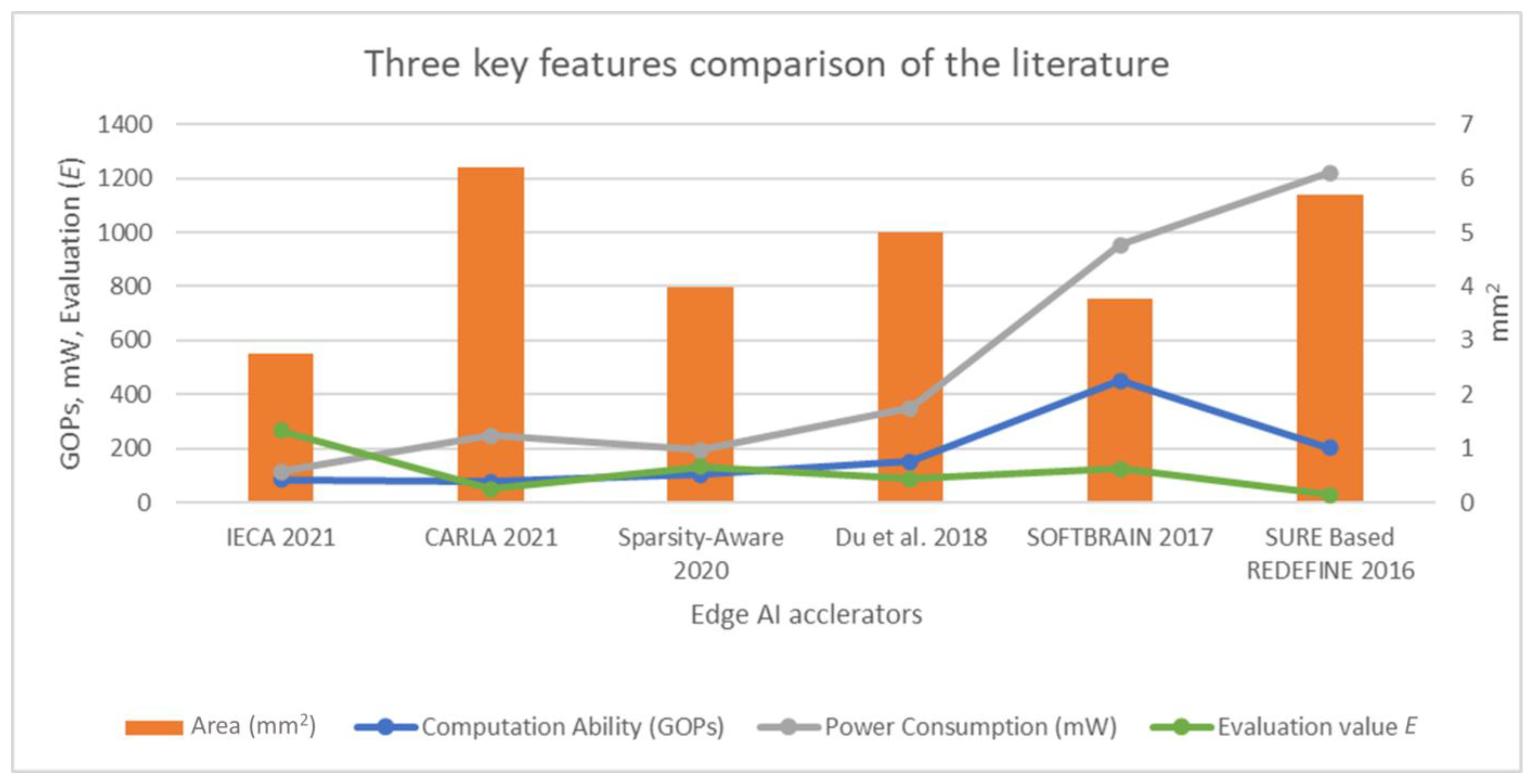 JLPEA Free Full-Text DycSe A Low-Power, Dynamic Reconfiguration Column Streaming-Based Convolution Engine for Resource-Aware Edge AI Accelerators