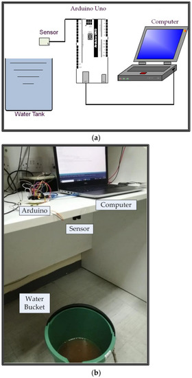 JLPEA | Free Full-Text | Innovative Characterization and Comparative ...