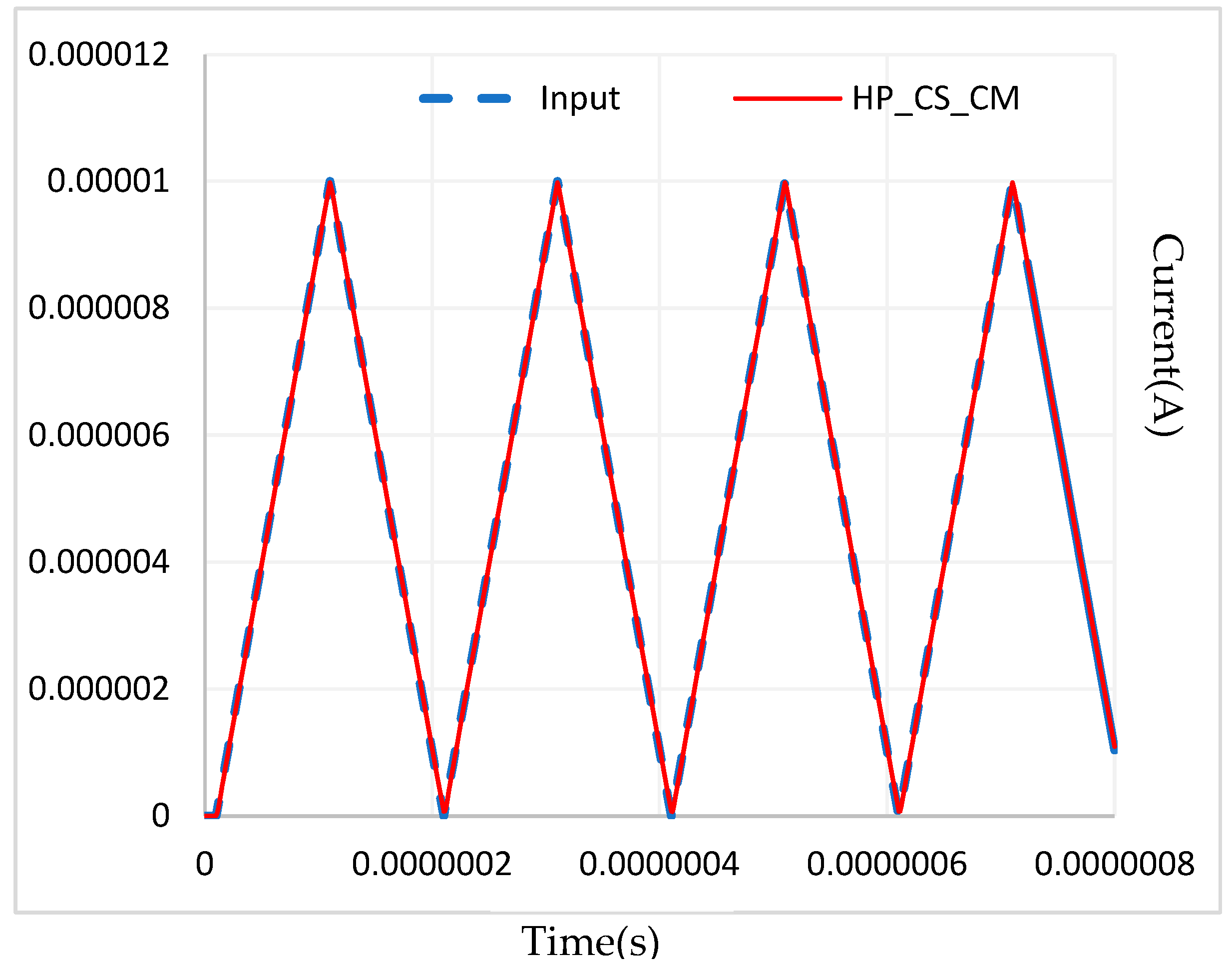 JLPEA Free FullText Class AB Voltage Follower and LowVoltage Current Mirror with Very High