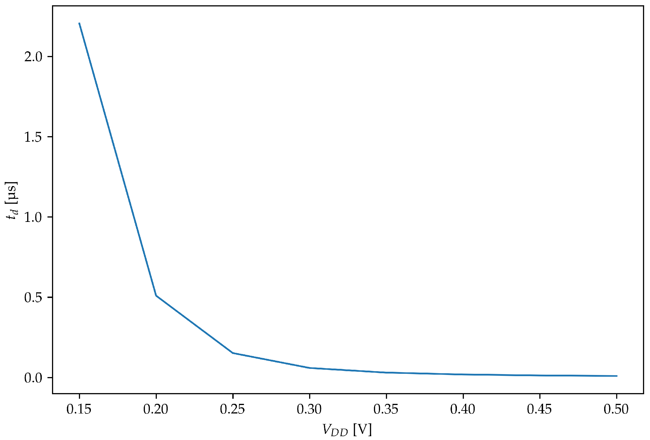 Jlpea 13 00035 g008 Jlpea 13 00035 g008