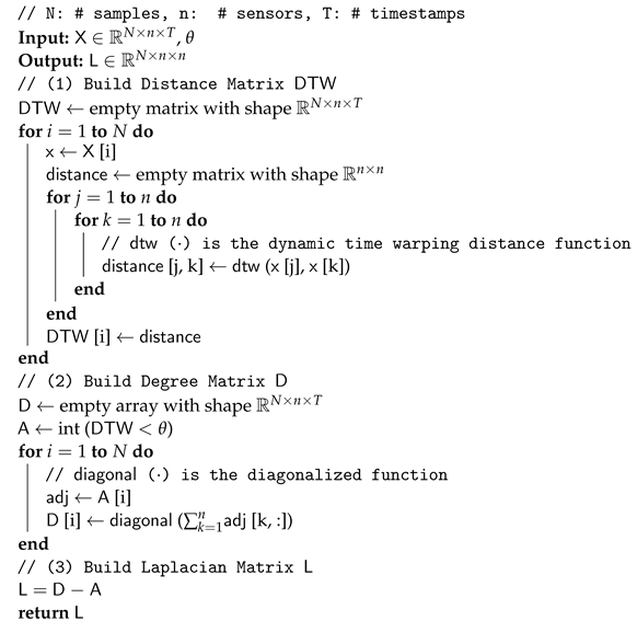 Jlpea 13 00039 i001 Jlpea 13 00039 i001