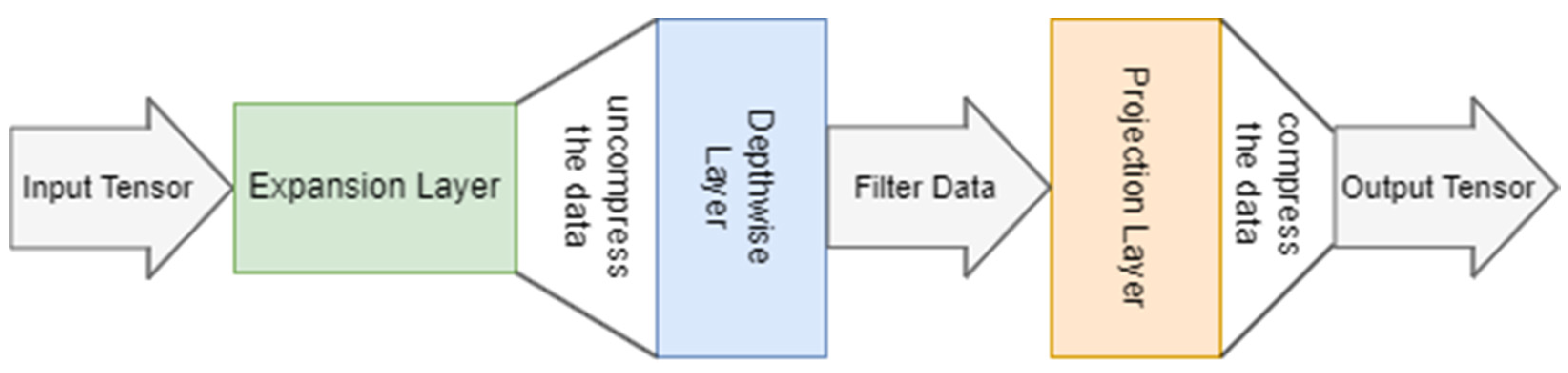 Jlpea 13 00049 g004 Jlpea 13 00049 g004