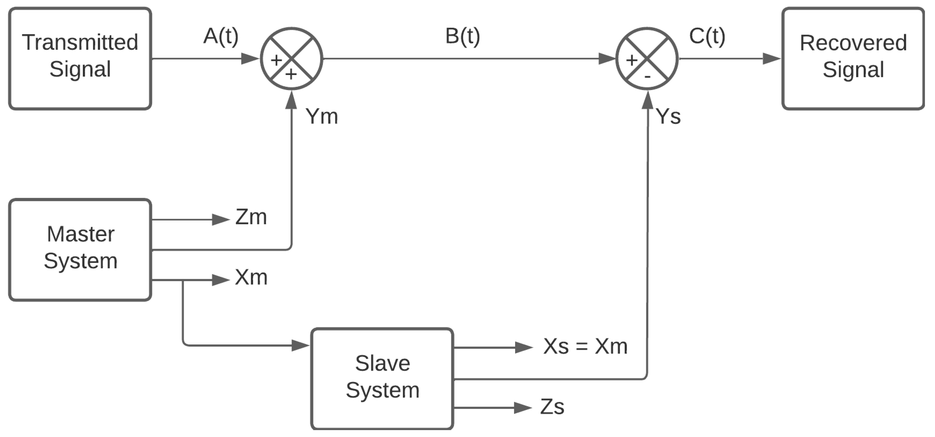 Jlpea 14 00014 g005