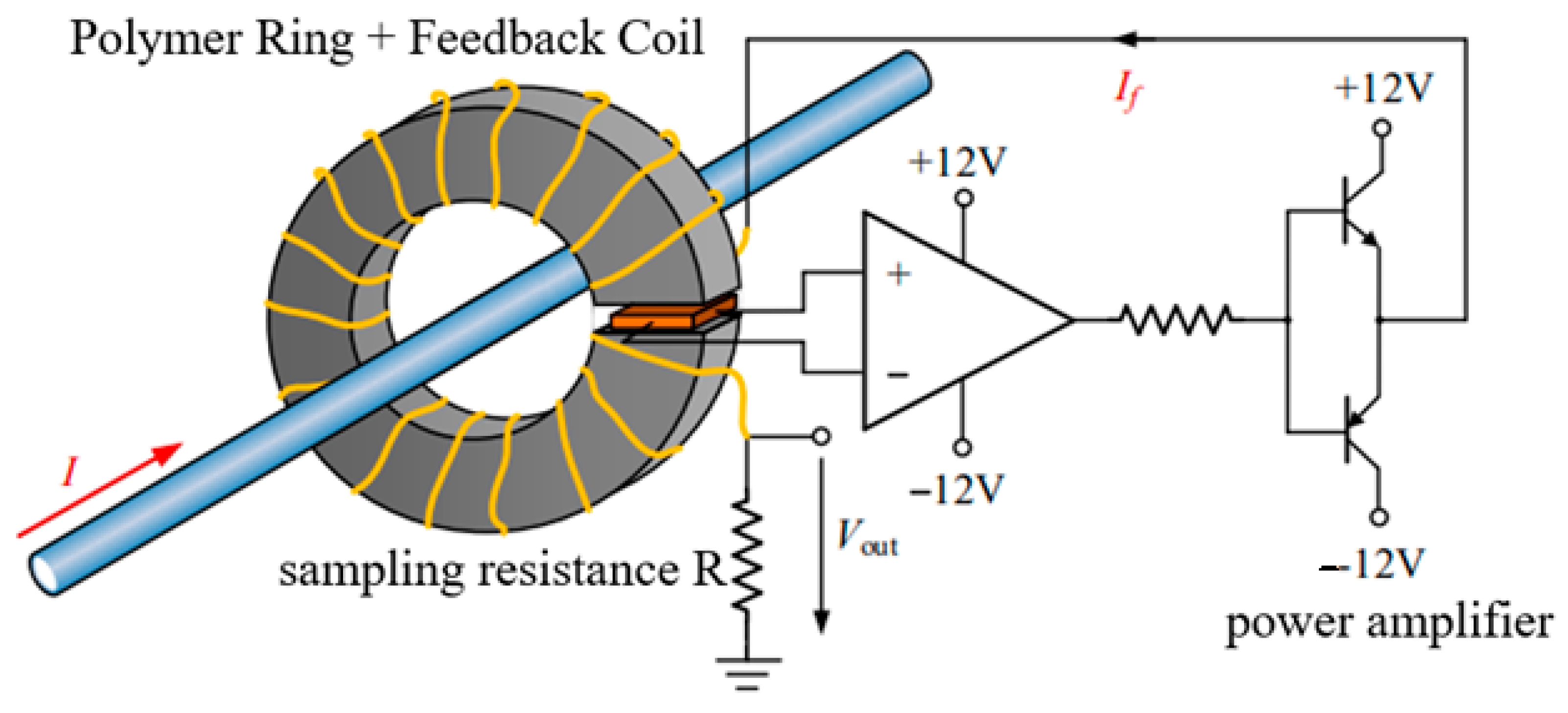 Prospective Review of Magneto-Resistive Current Sensors with High ...