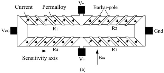 Prospective Review of Magneto-Resistive Current Sensors with High ...