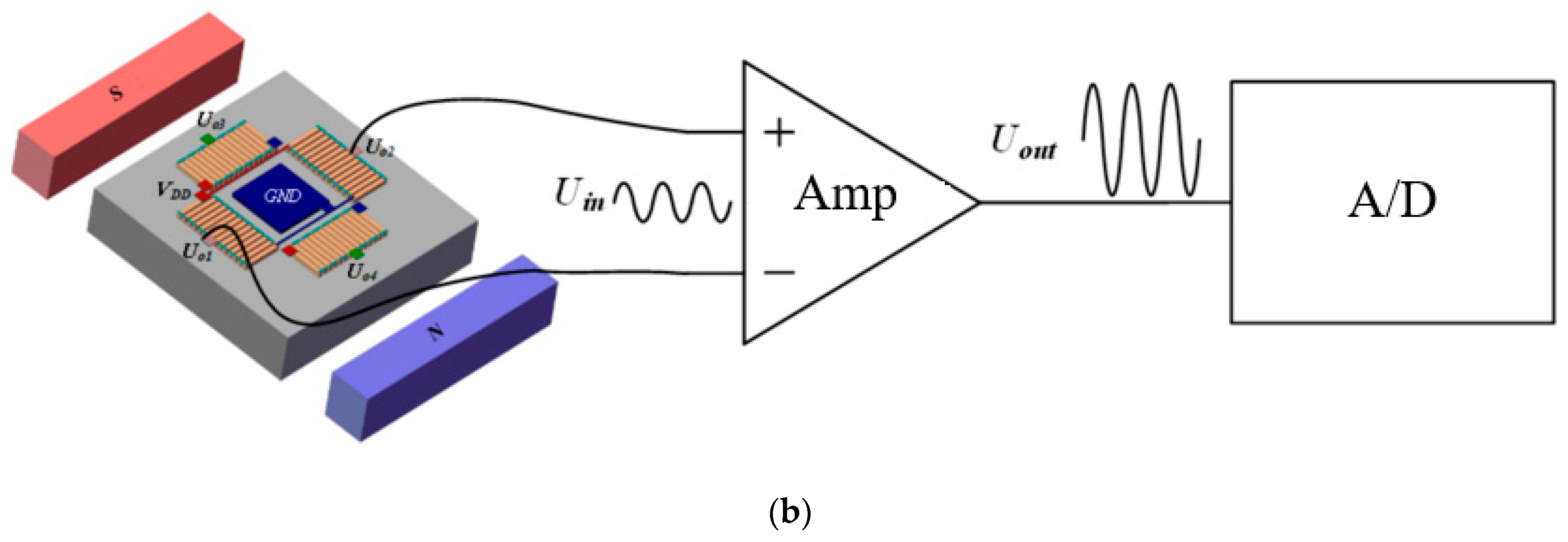 Prospective Review of Magneto-Resistive Current Sensors with High ...