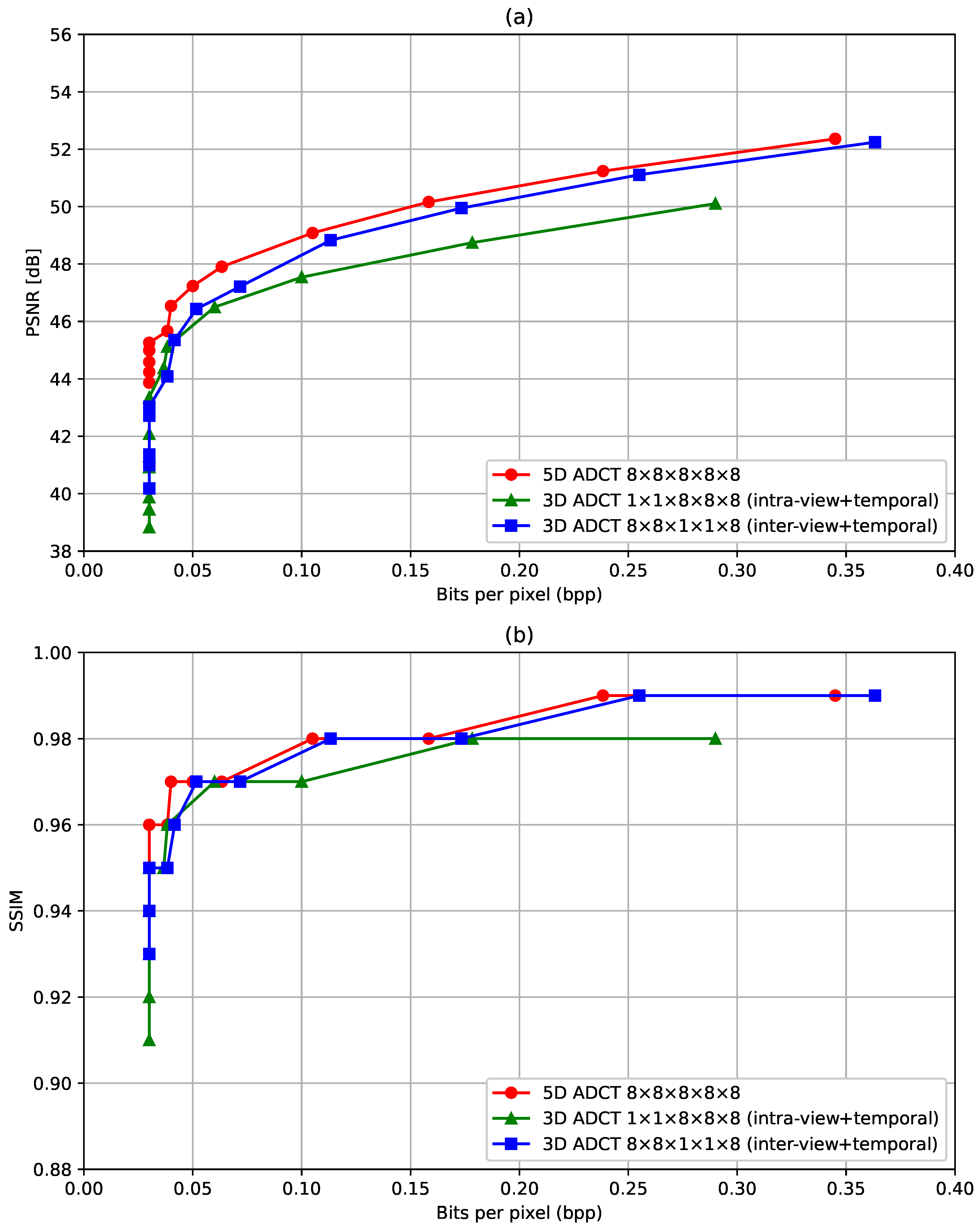 Jlpea 15 00002 g006 Jlpea 15 00002 g006