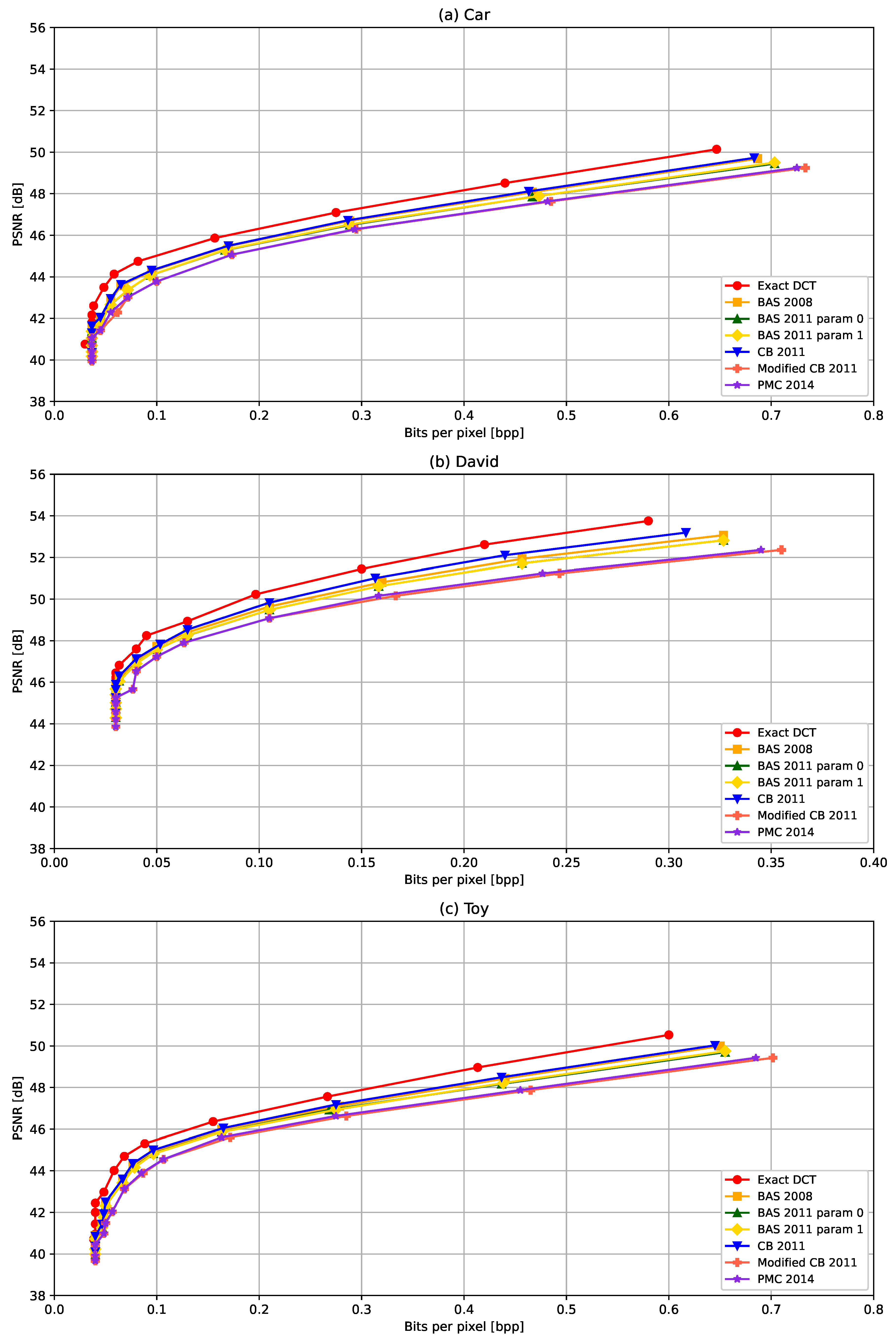 Jlpea 15 00002 g008 Jlpea 15 00002 g008