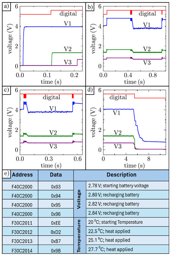 Low-Level Kinetic-Energy-Powered Temperature Sensing System Low-Level Kinetic-Energy-Powered Temperature Sensing System