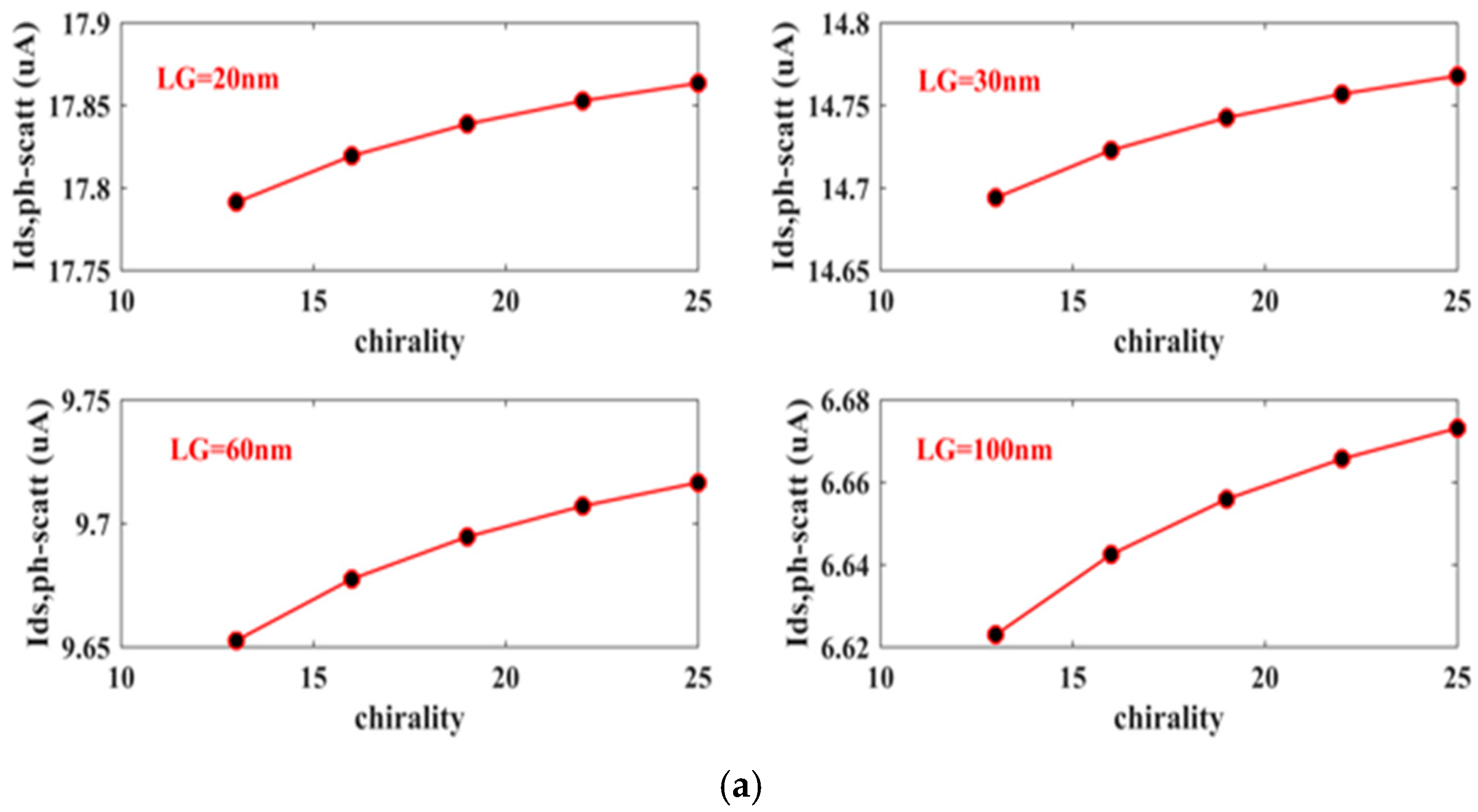 Jlpea 15 00028 g007a