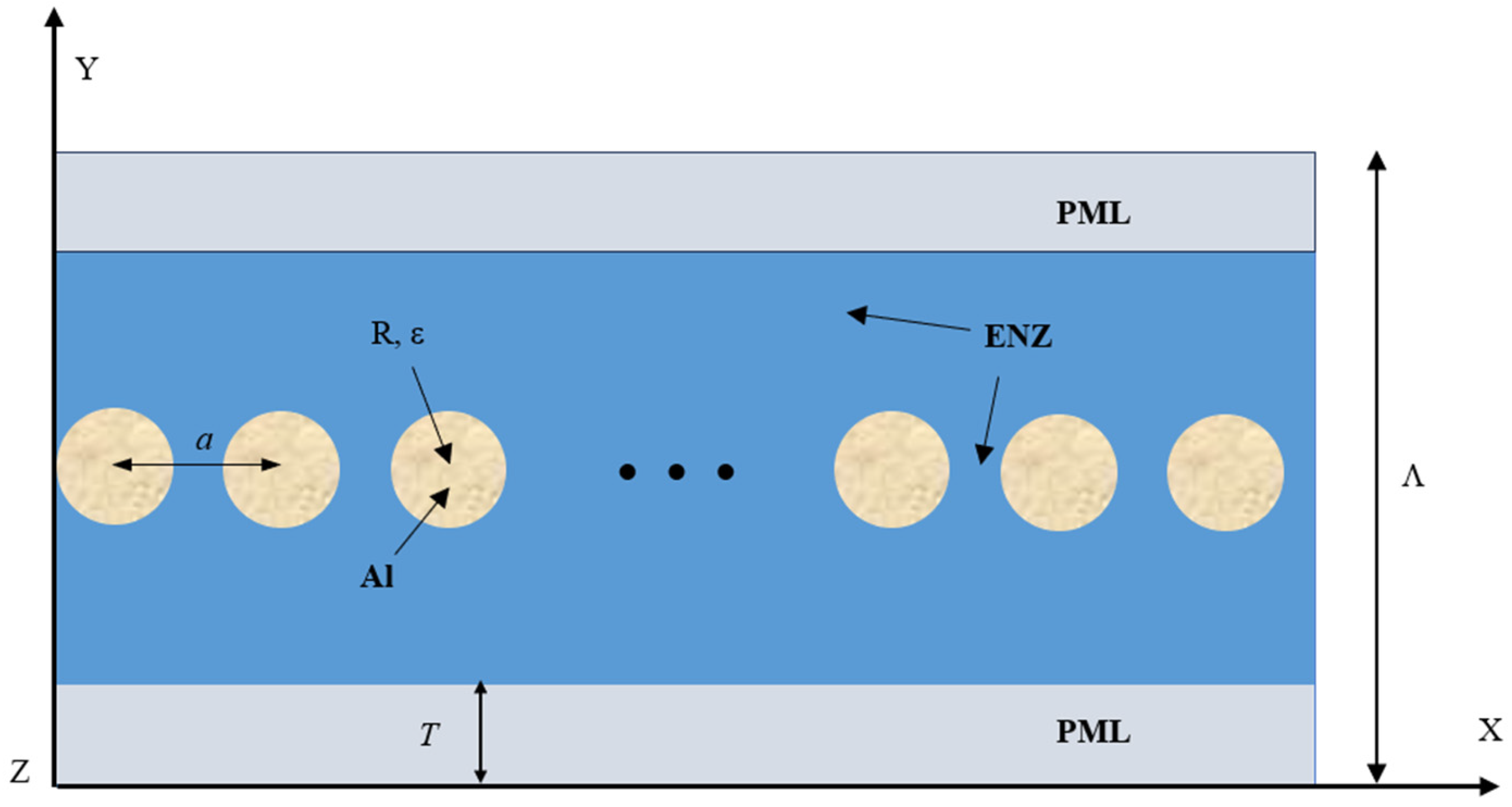 Simulation of Propagation Characteristics and Field