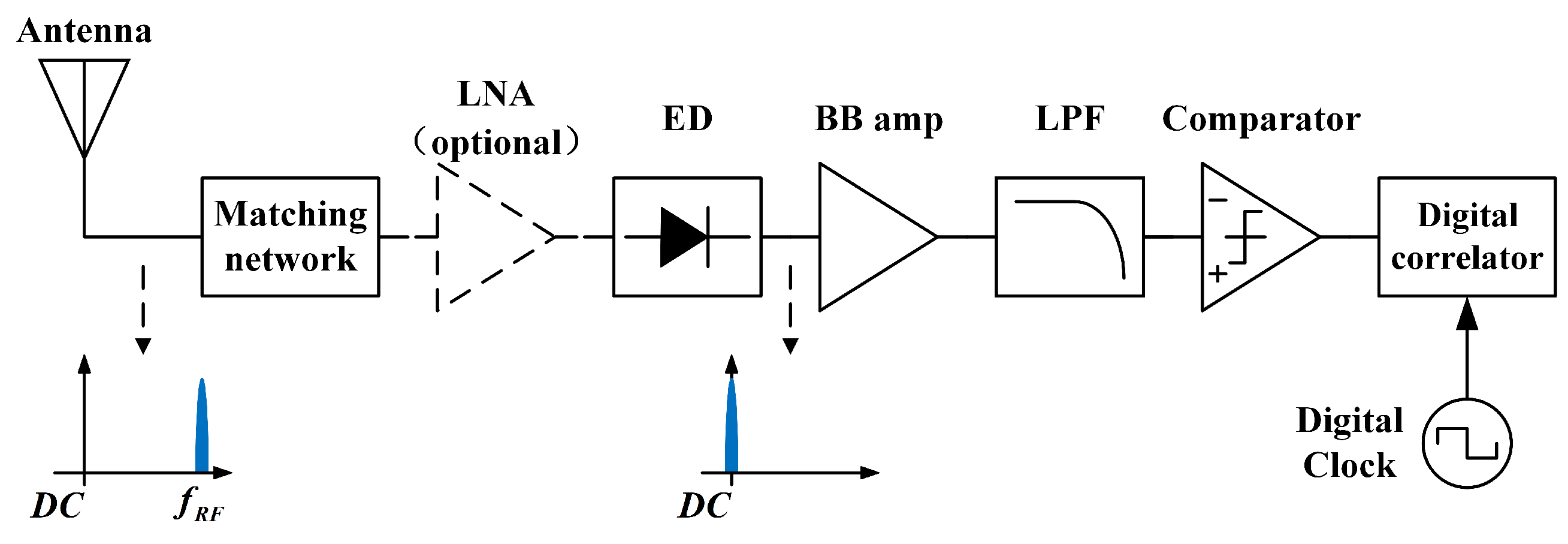 Jlpea 15 00055 g001 Jlpea 15 00055 g001