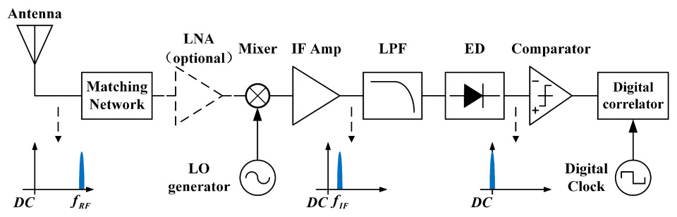 Jlpea 15 00055 g002 Jlpea 15 00055 g002
