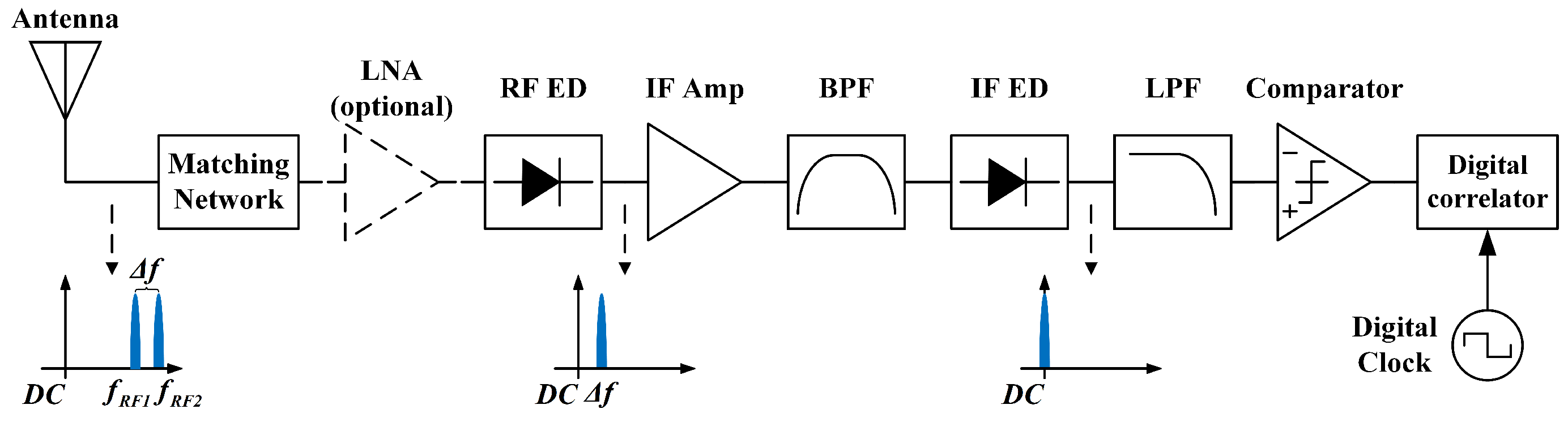 Jlpea 15 00055 g003 Jlpea 15 00055 g003