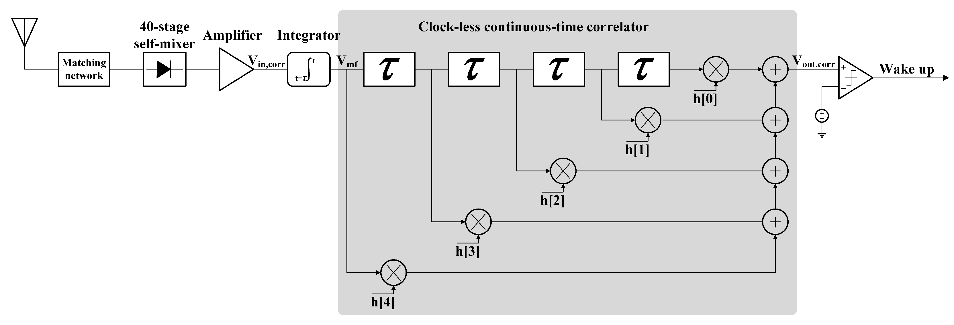 Jlpea 15 00055 g014 Jlpea 15 00055 g014