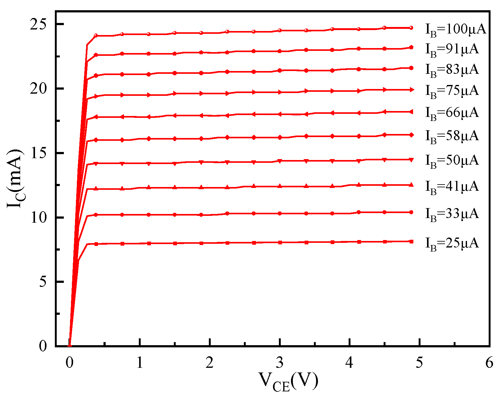 Jlpea 15 00058 g005 Jlpea 15 00058 g005