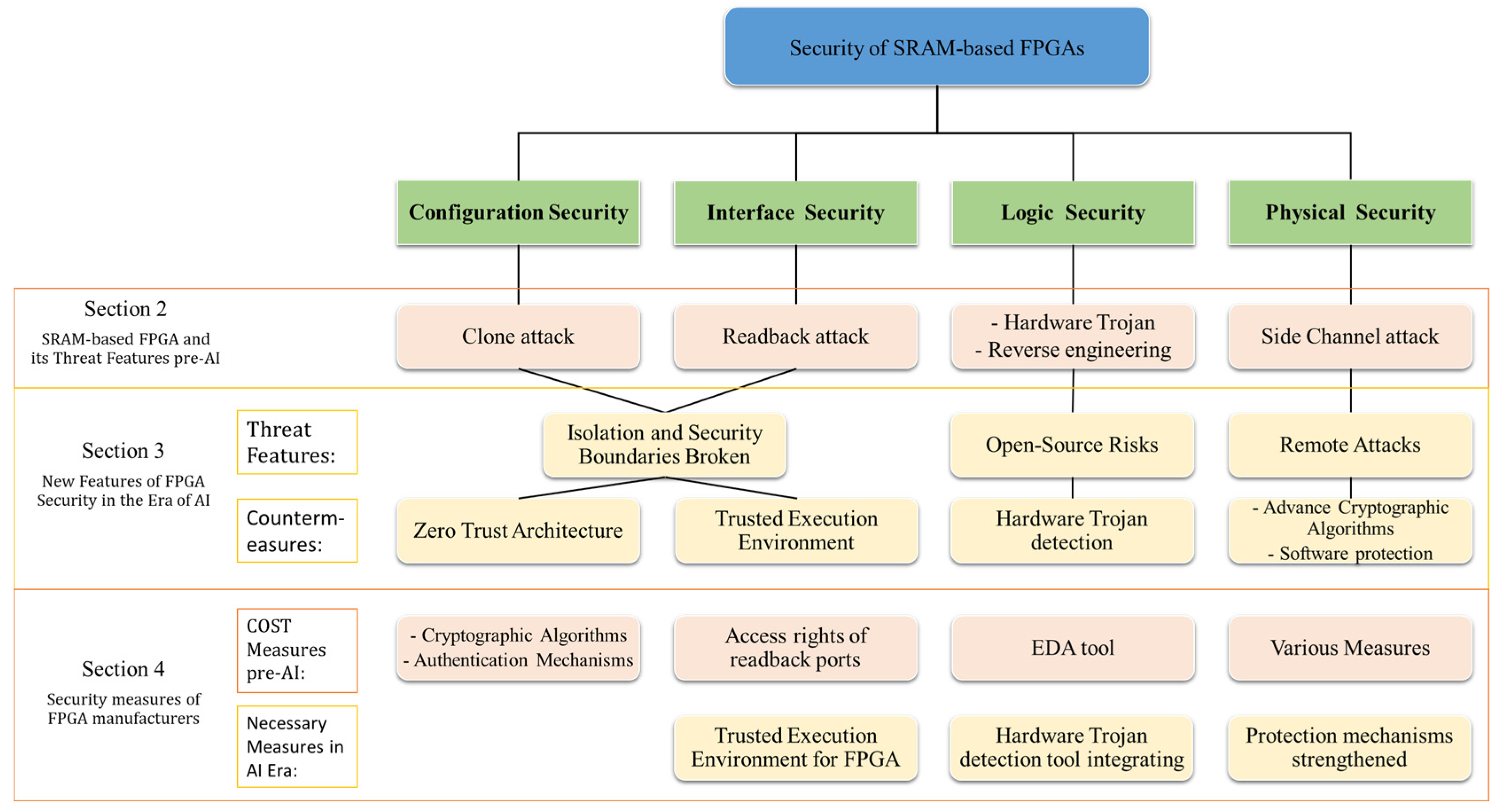 Jlpea 15 00066 g001 Jlpea 15 00066 g001