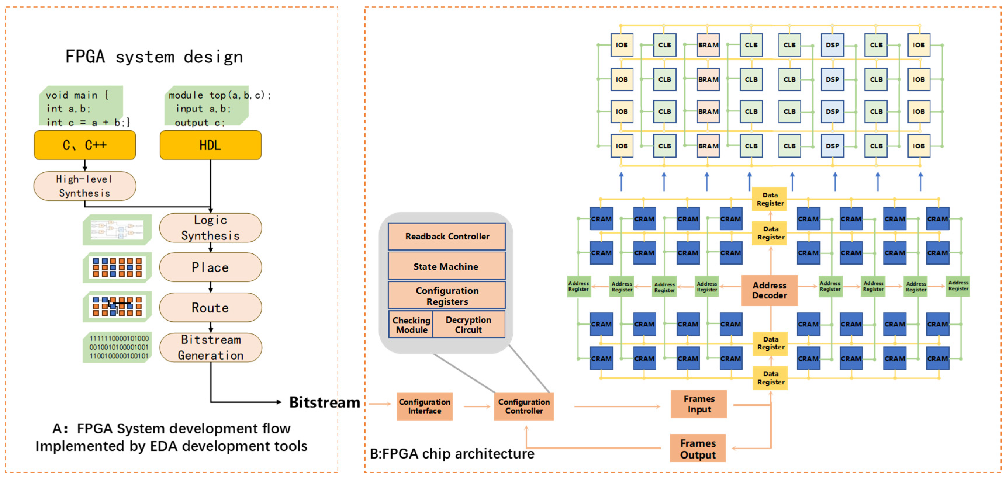 Jlpea 15 00066 g002 Jlpea 15 00066 g002