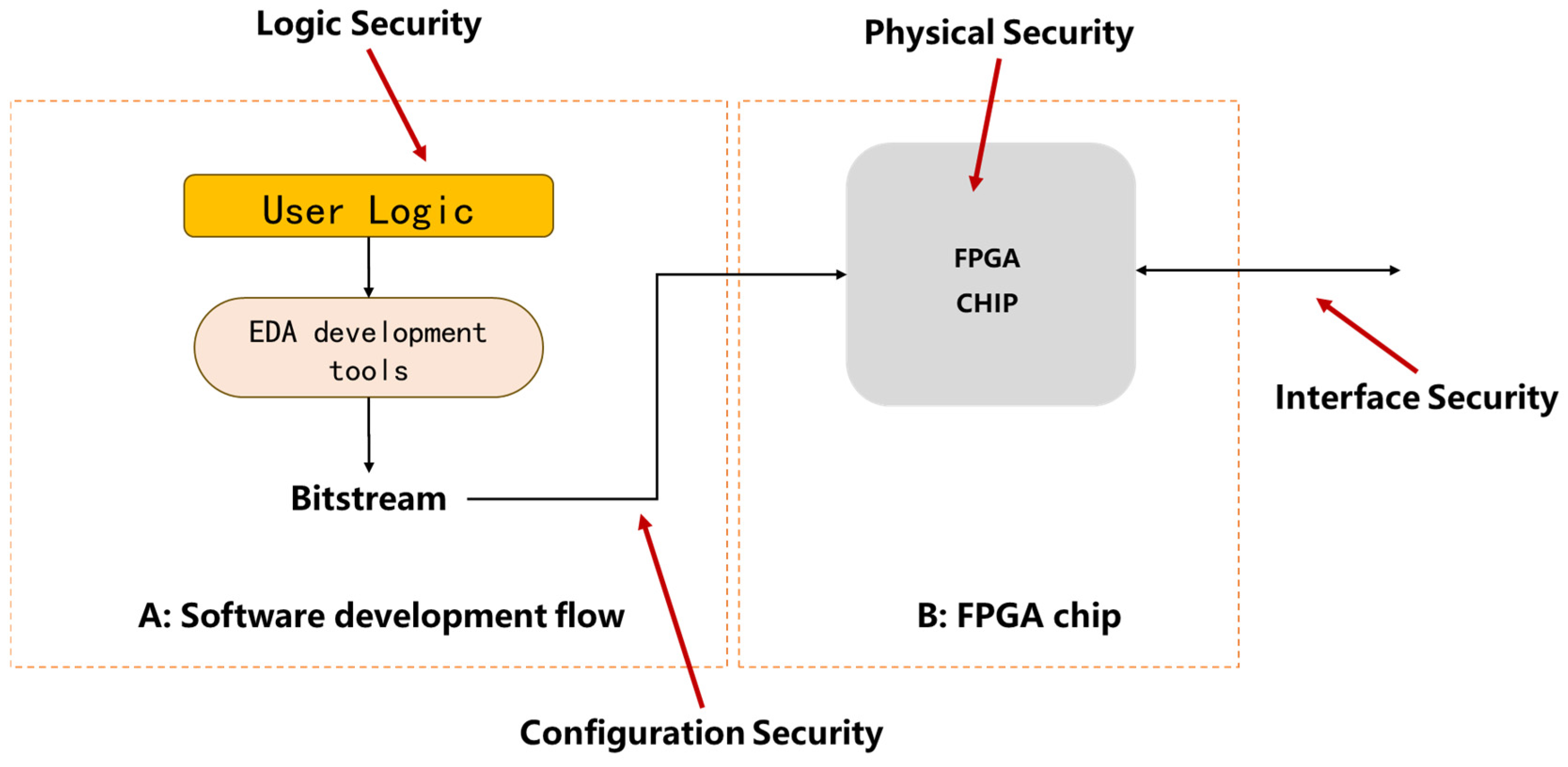 Jlpea 15 00066 g003 Jlpea 15 00066 g003