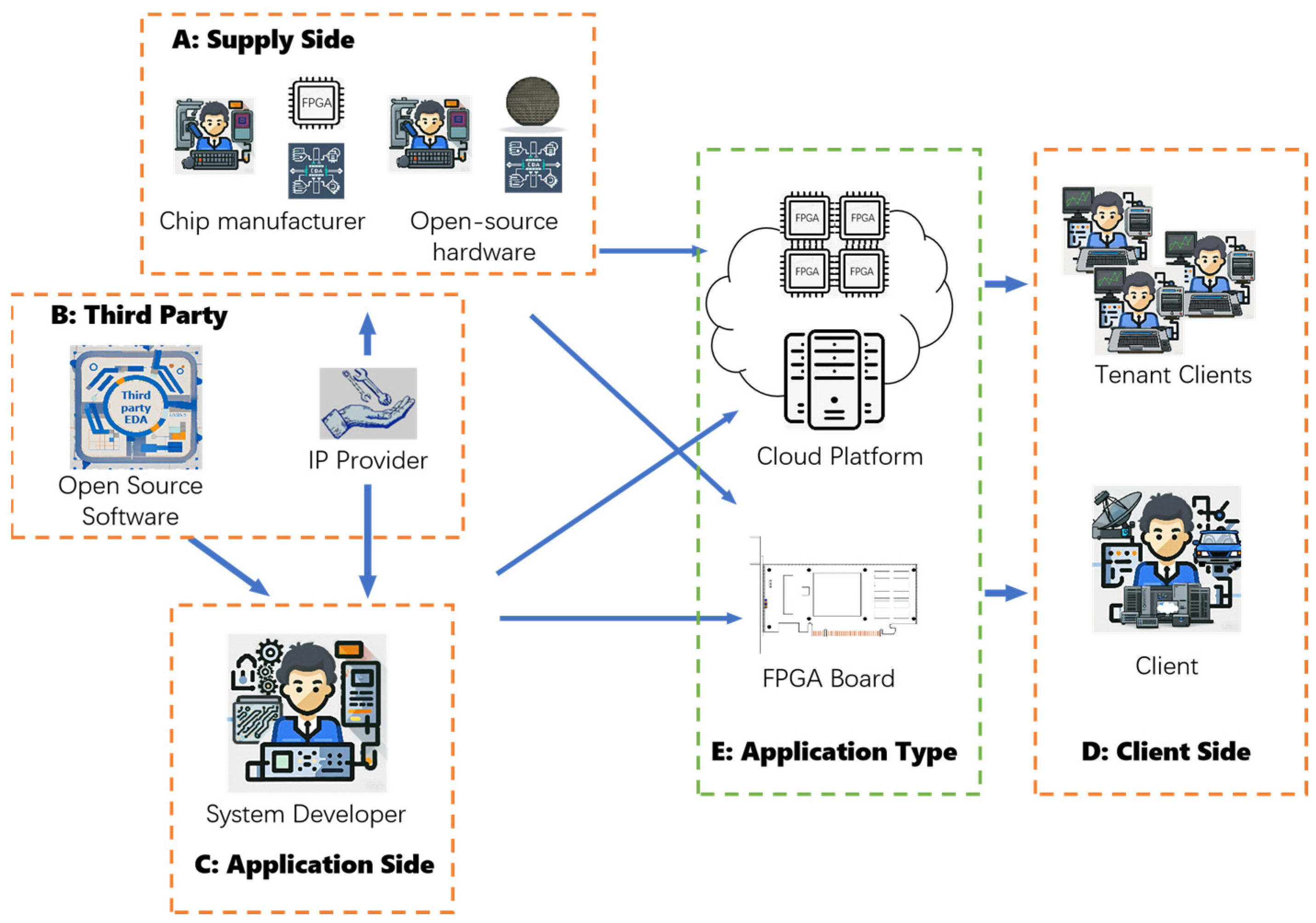 Jlpea 15 00066 g004 Jlpea 15 00066 g004