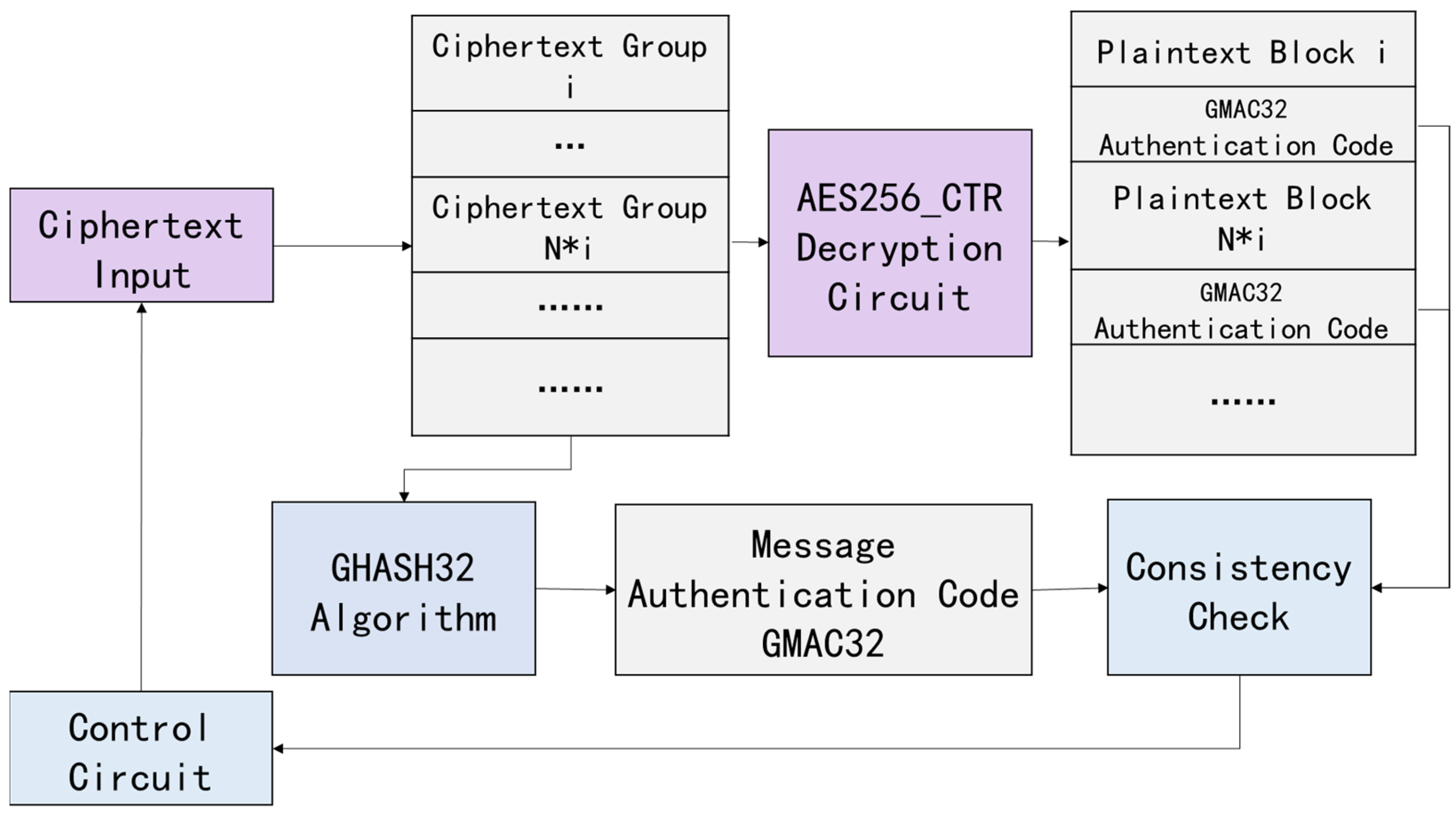 Jlpea 15 00066 g006 Jlpea 15 00066 g006