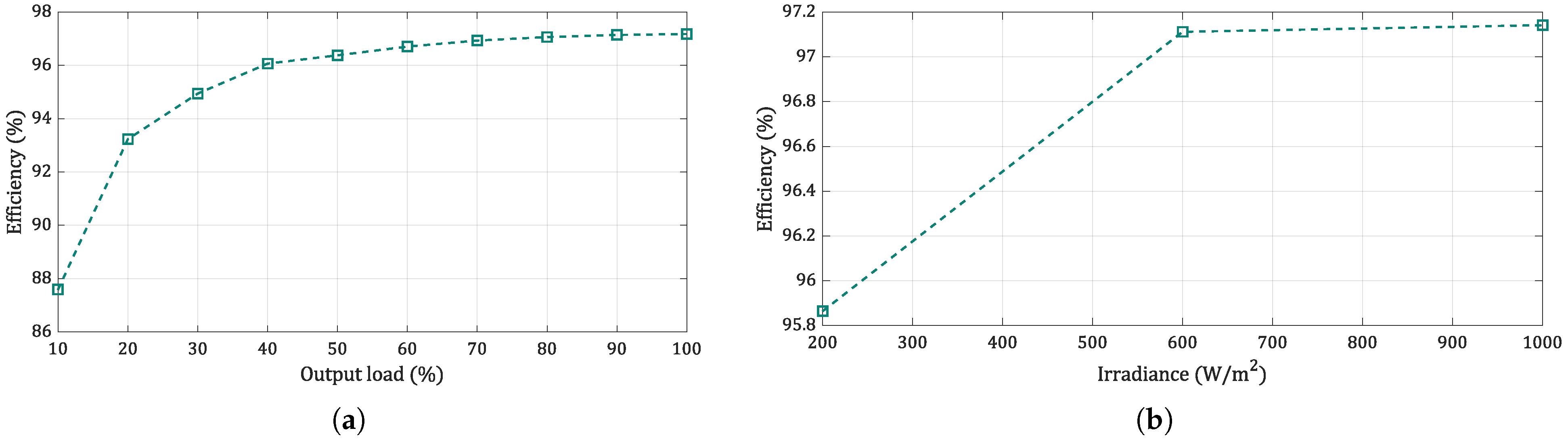 Jlpea 16 00013 g016 Jlpea 16 00013 g016