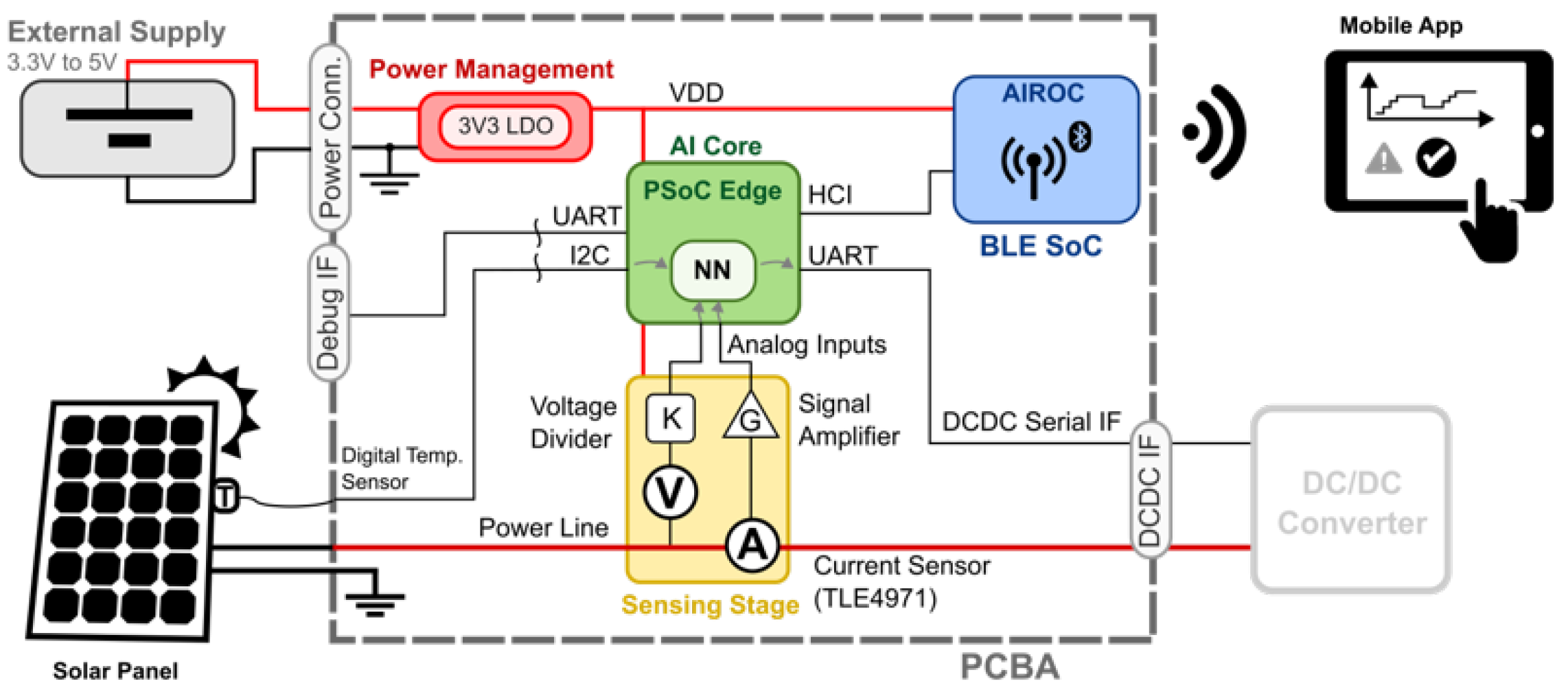 Jlpea 16 00013 g018 Jlpea 16 00013 g018