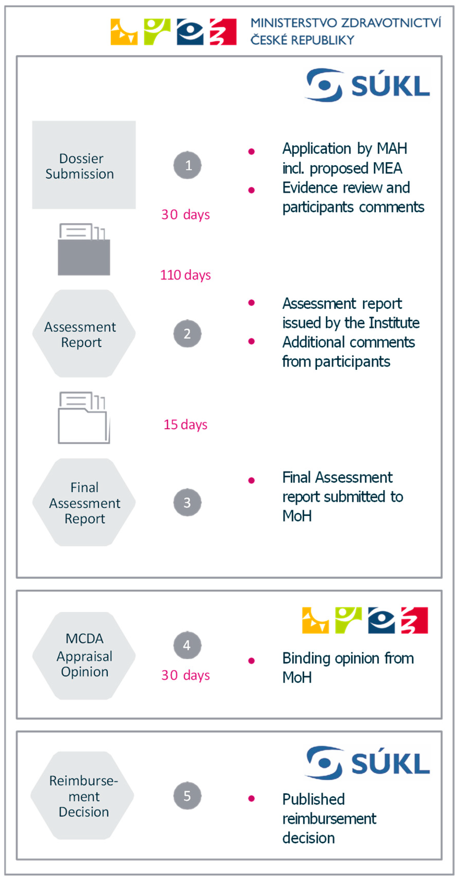 Jmahp 13 00024 g0a1 Jmahp 13 00024 g0a1