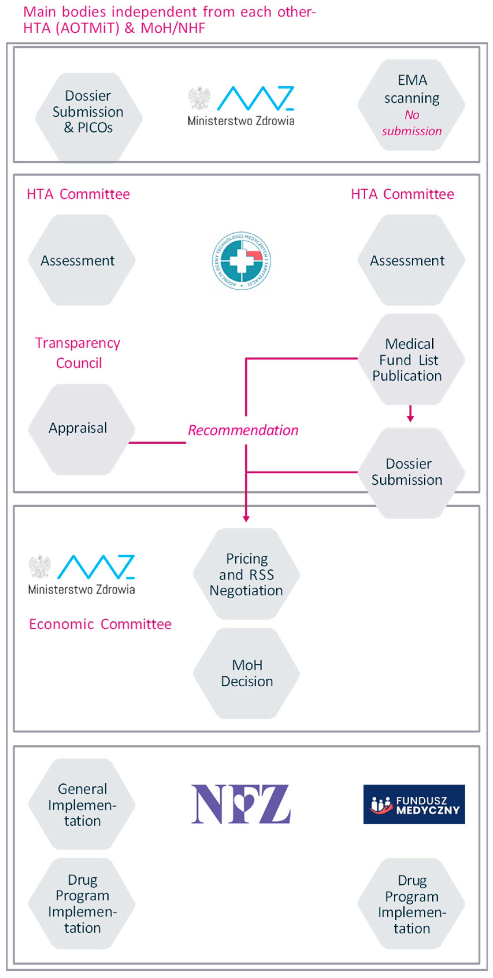 Jmahp 13 00024 g0a2 Jmahp 13 00024 g0a2