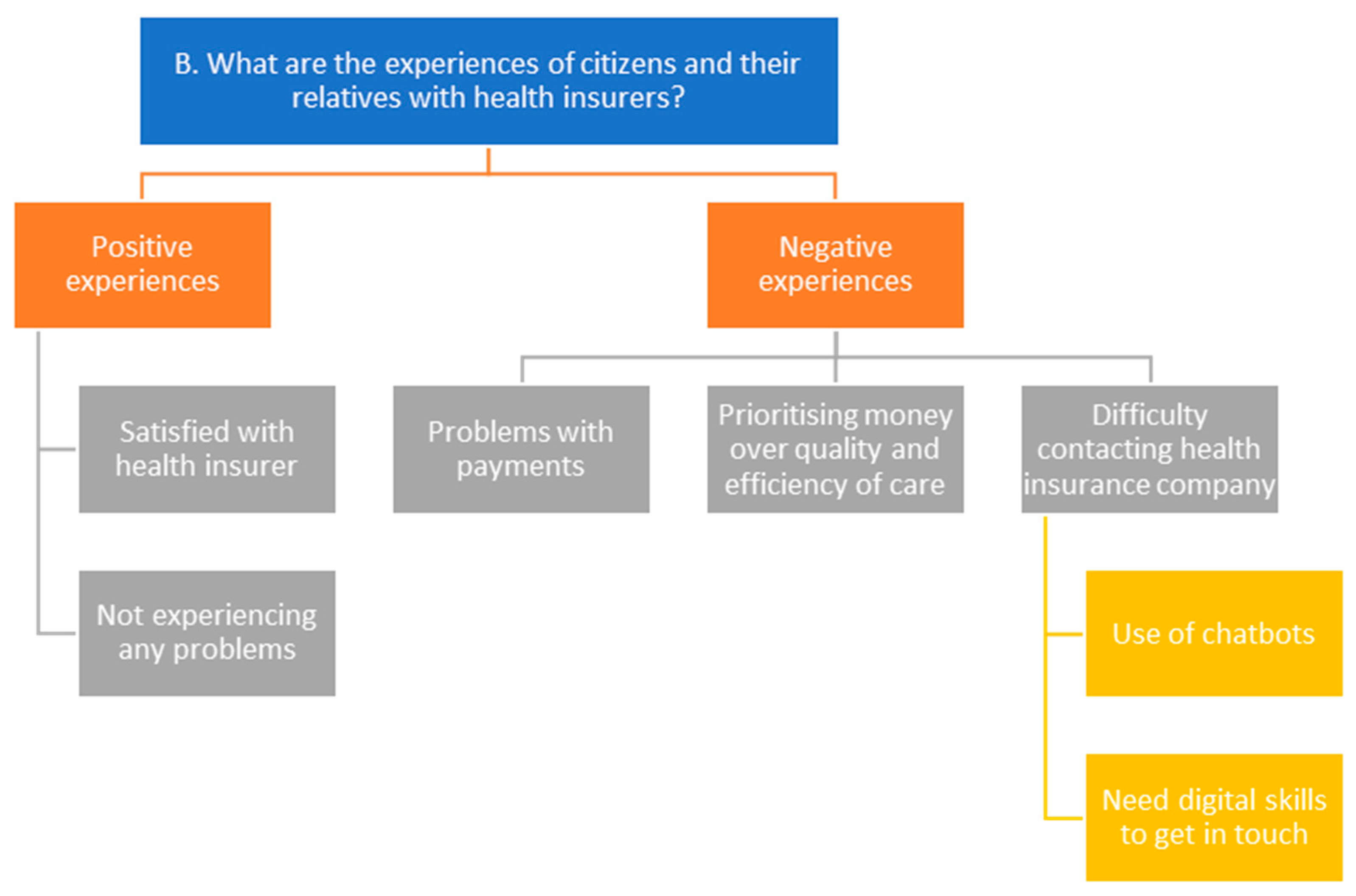 Jmahp 13 00029 g0a2 Jmahp 13 00029 g0a2