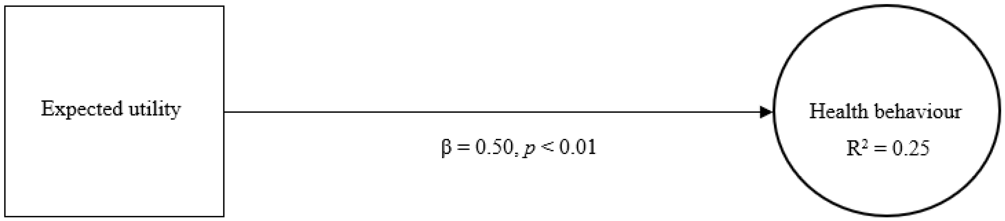Jmahp 13 00043 g001 Jmahp 13 00043 g001