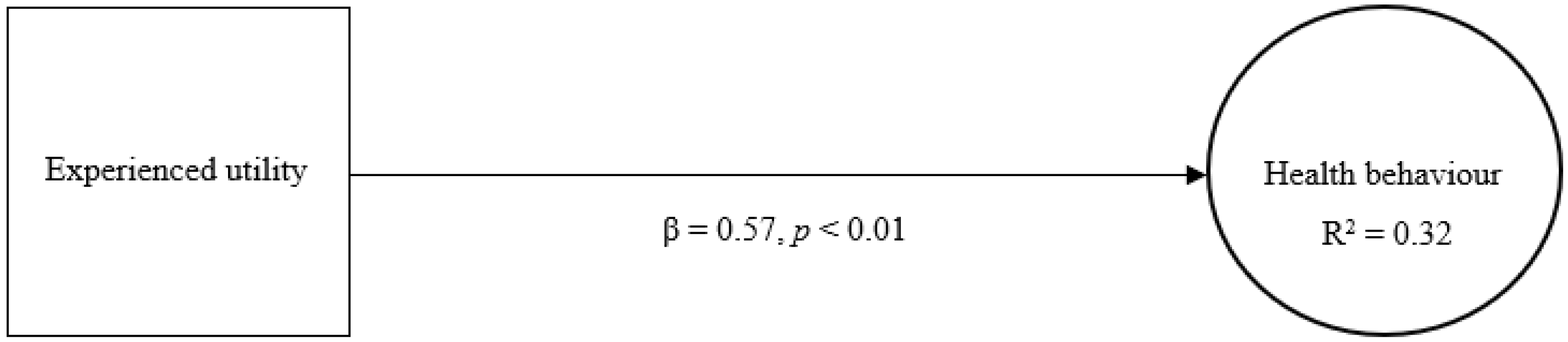 Jmahp 13 00043 g002 Jmahp 13 00043 g002